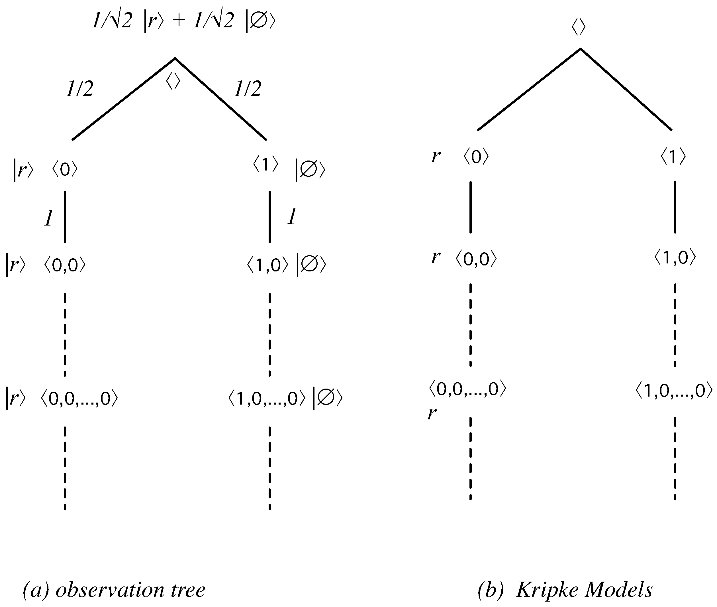 Axioms 08 00025 g001 Axioms 08 00025 g001