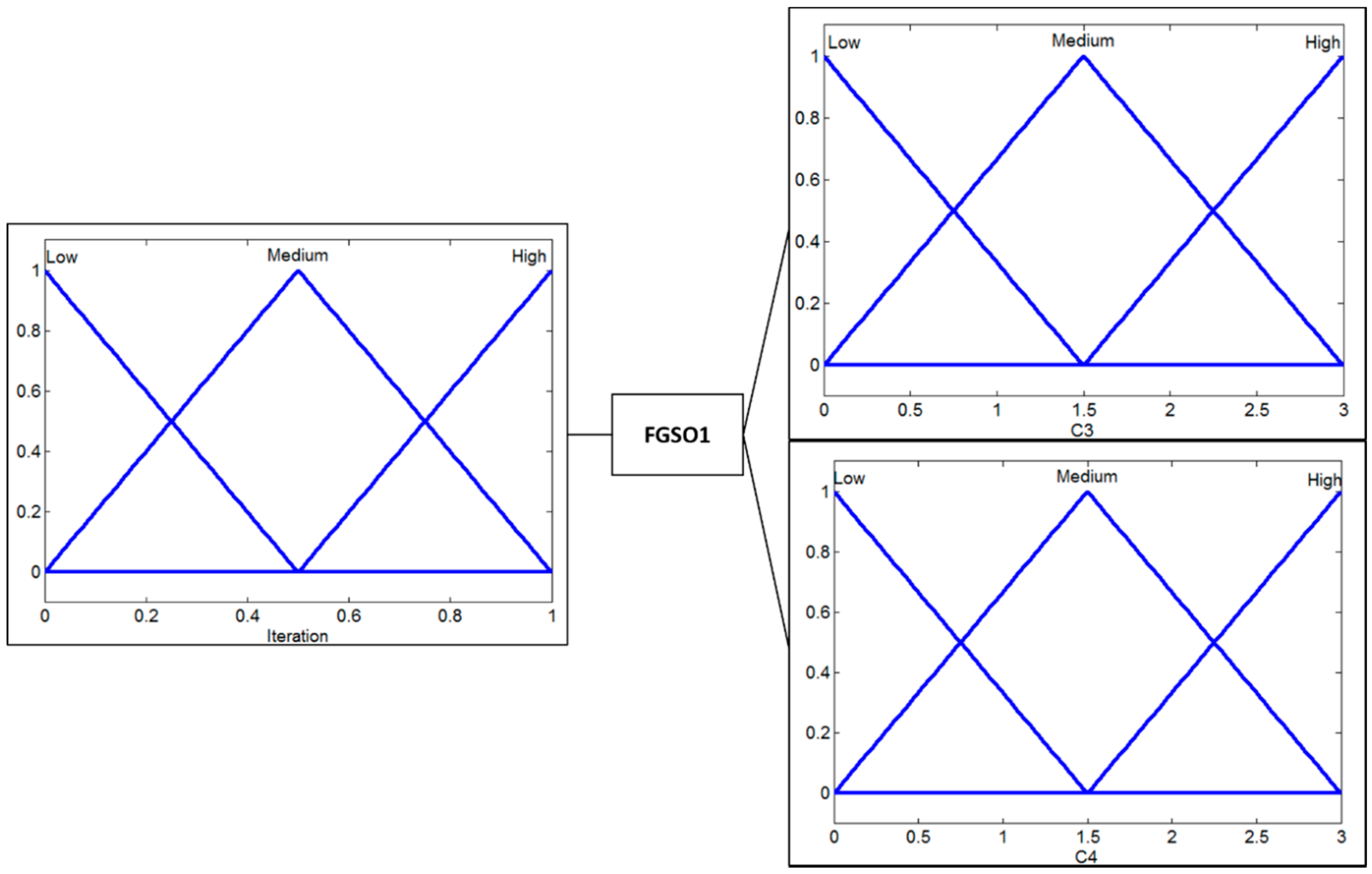 Axioms 08 00026 g003