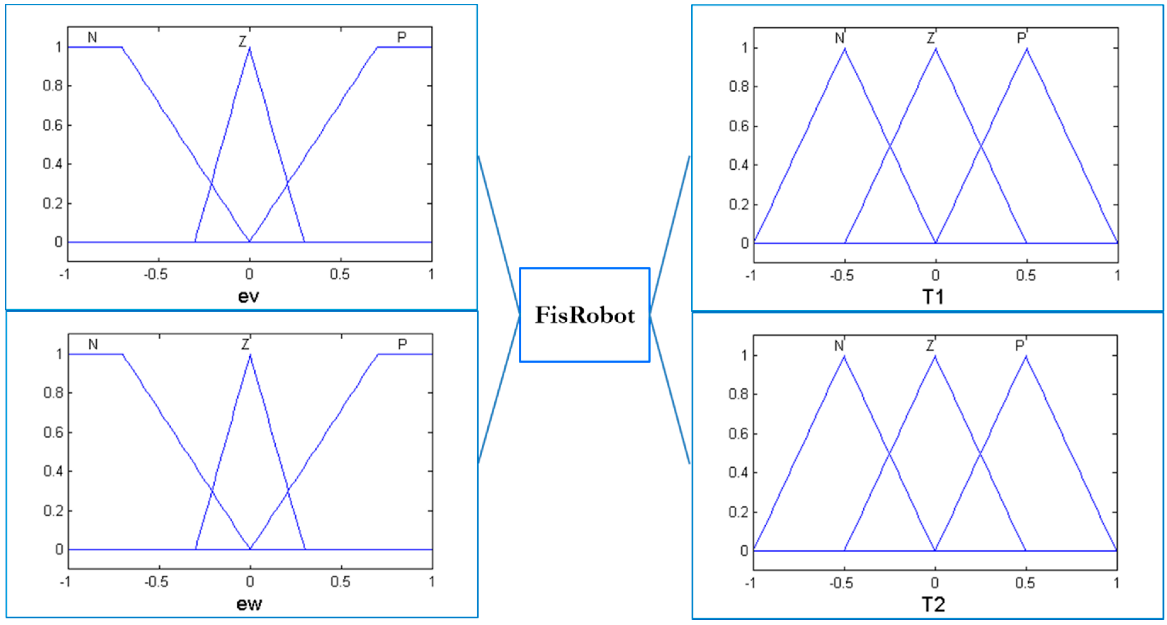 Axioms 08 00026 g009