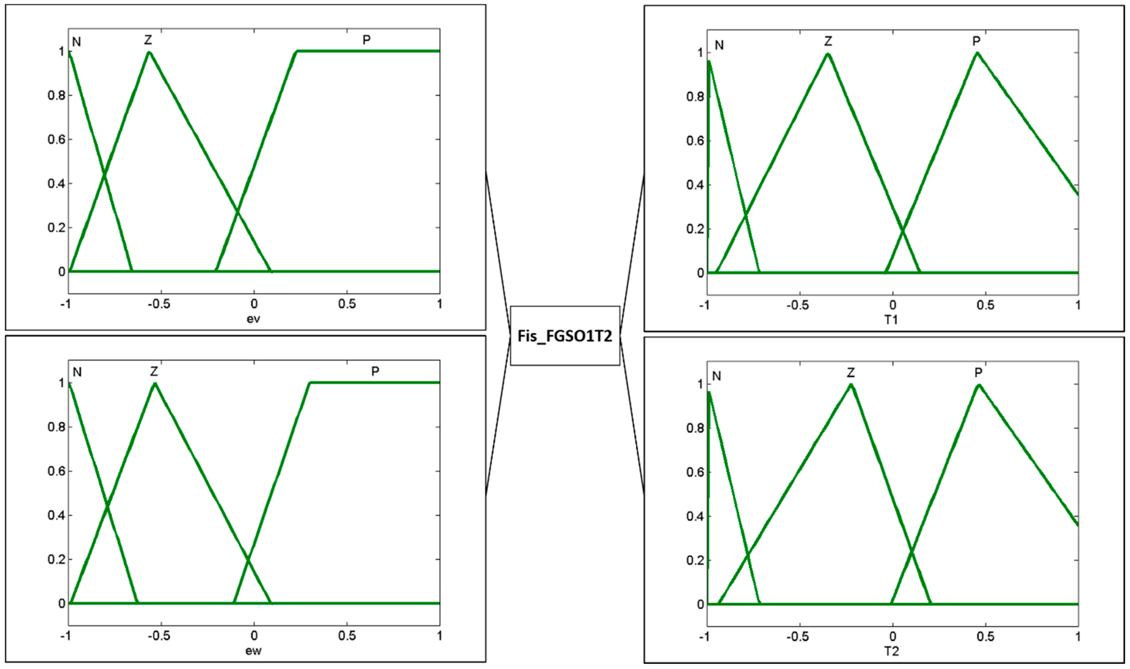 Axioms 08 00026 g019