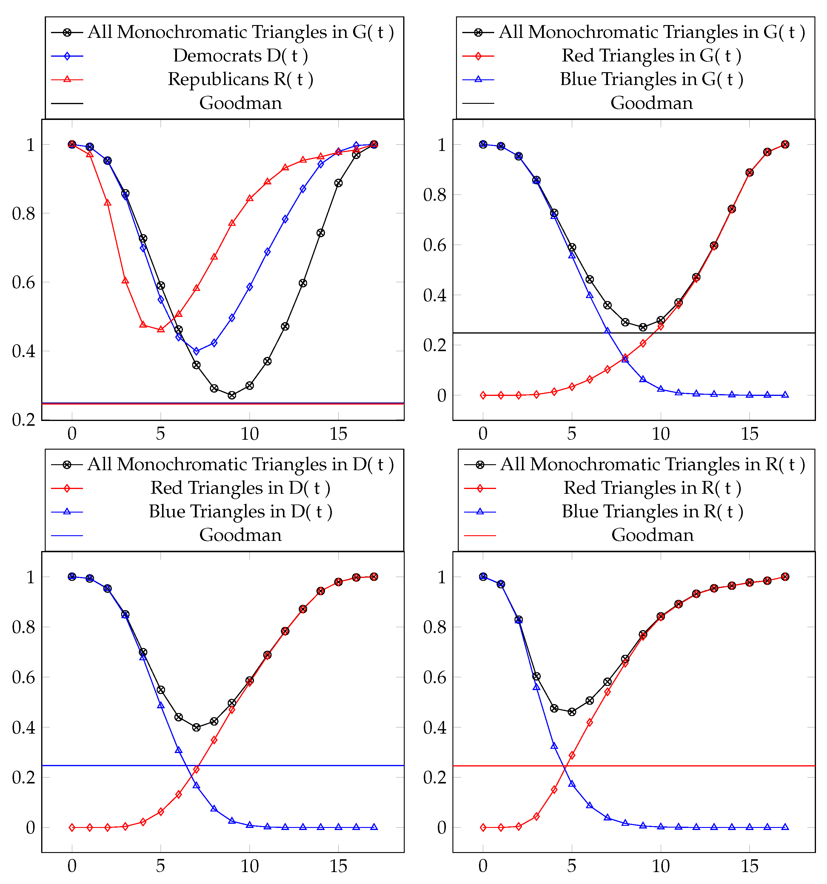 Axioms 08 00029 g005 550