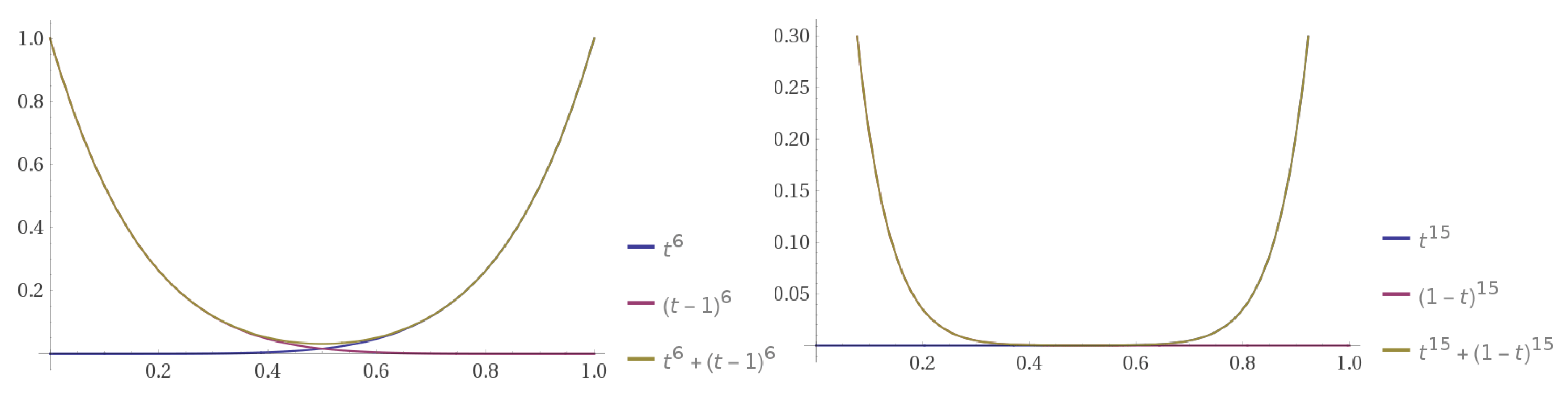 Axioms 08 00029 g008 550