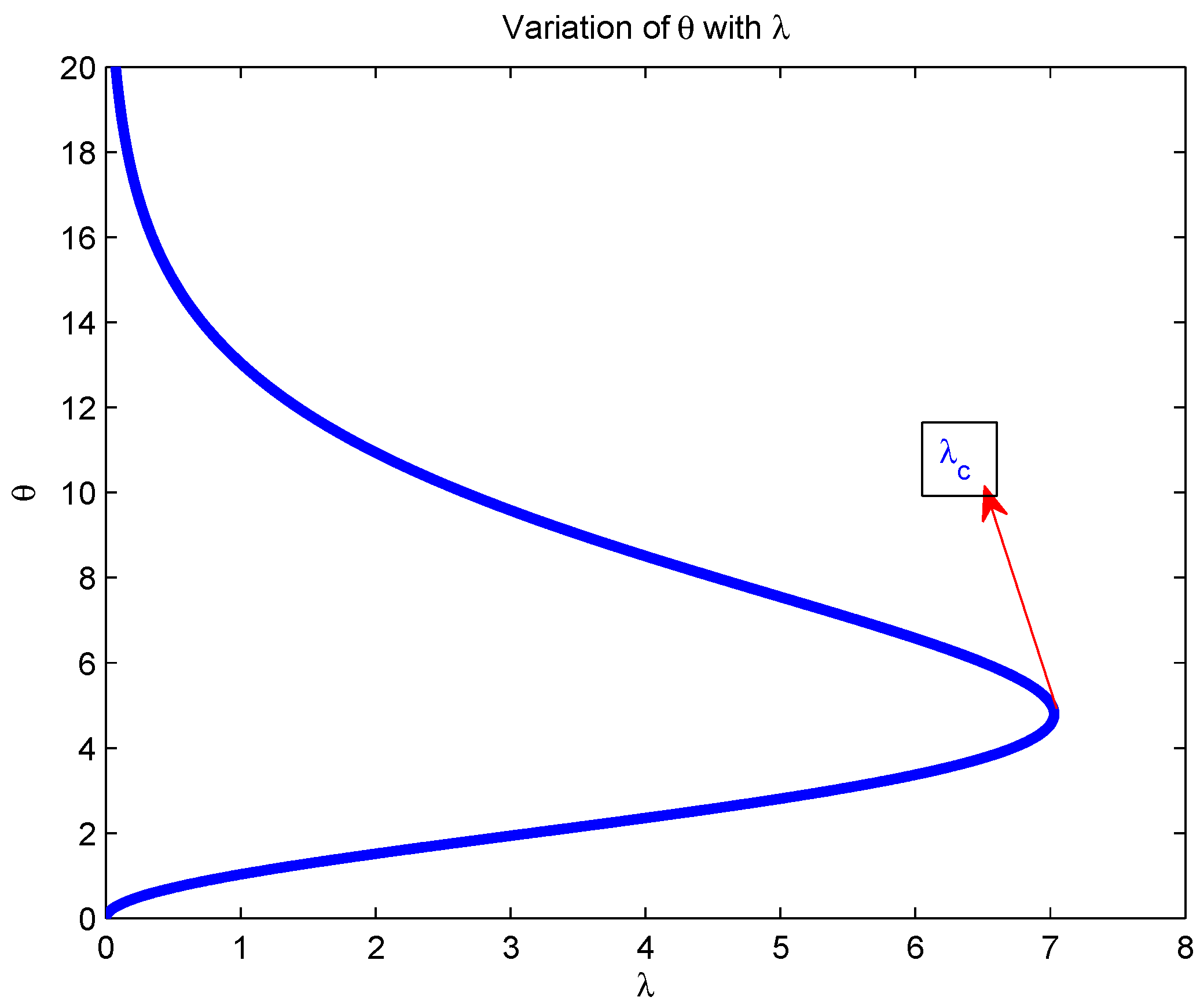 Axioms 08 00037 g002 550