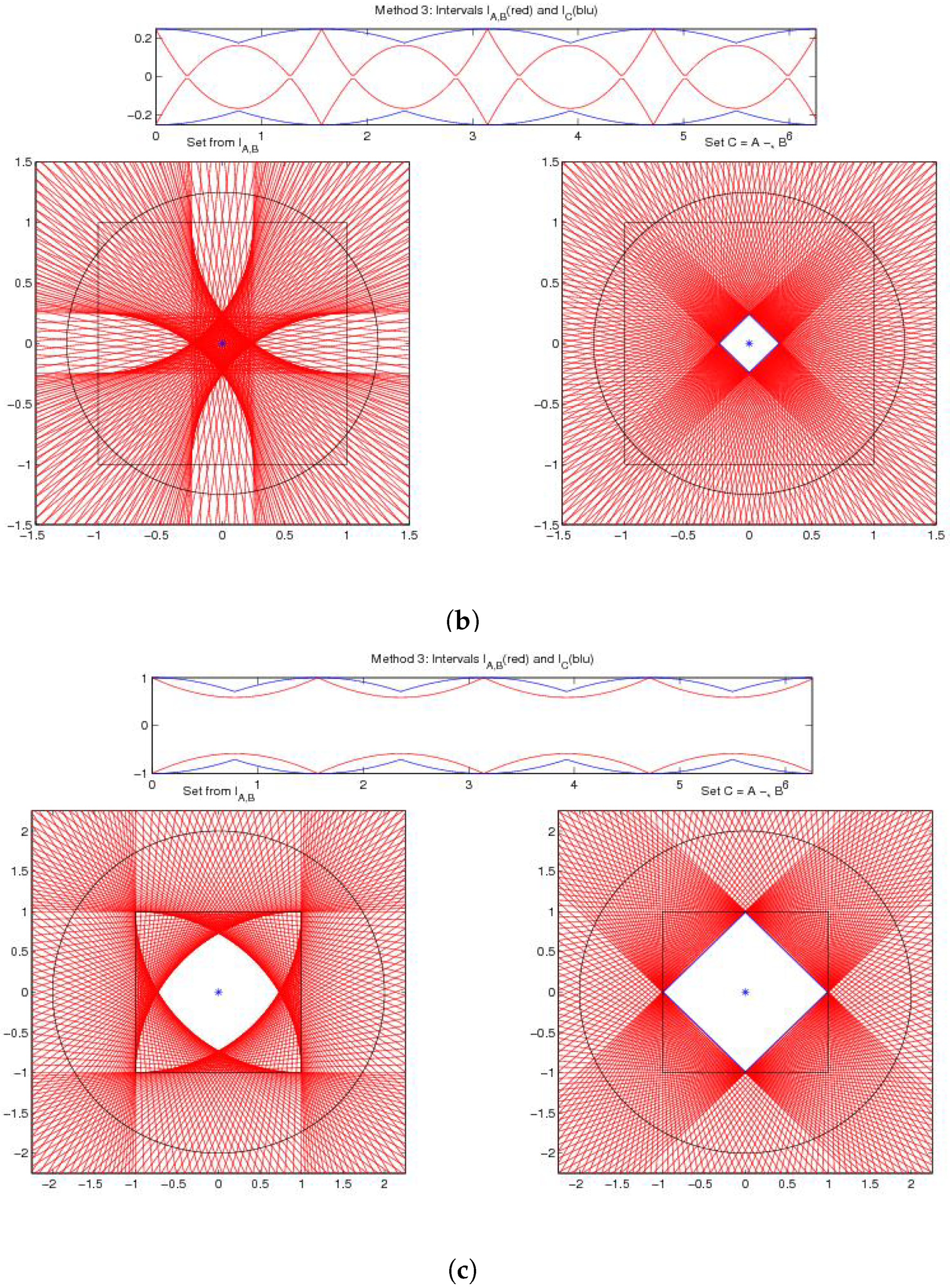 Axioms 08 00048 g001b Axioms 08 00048 g001b