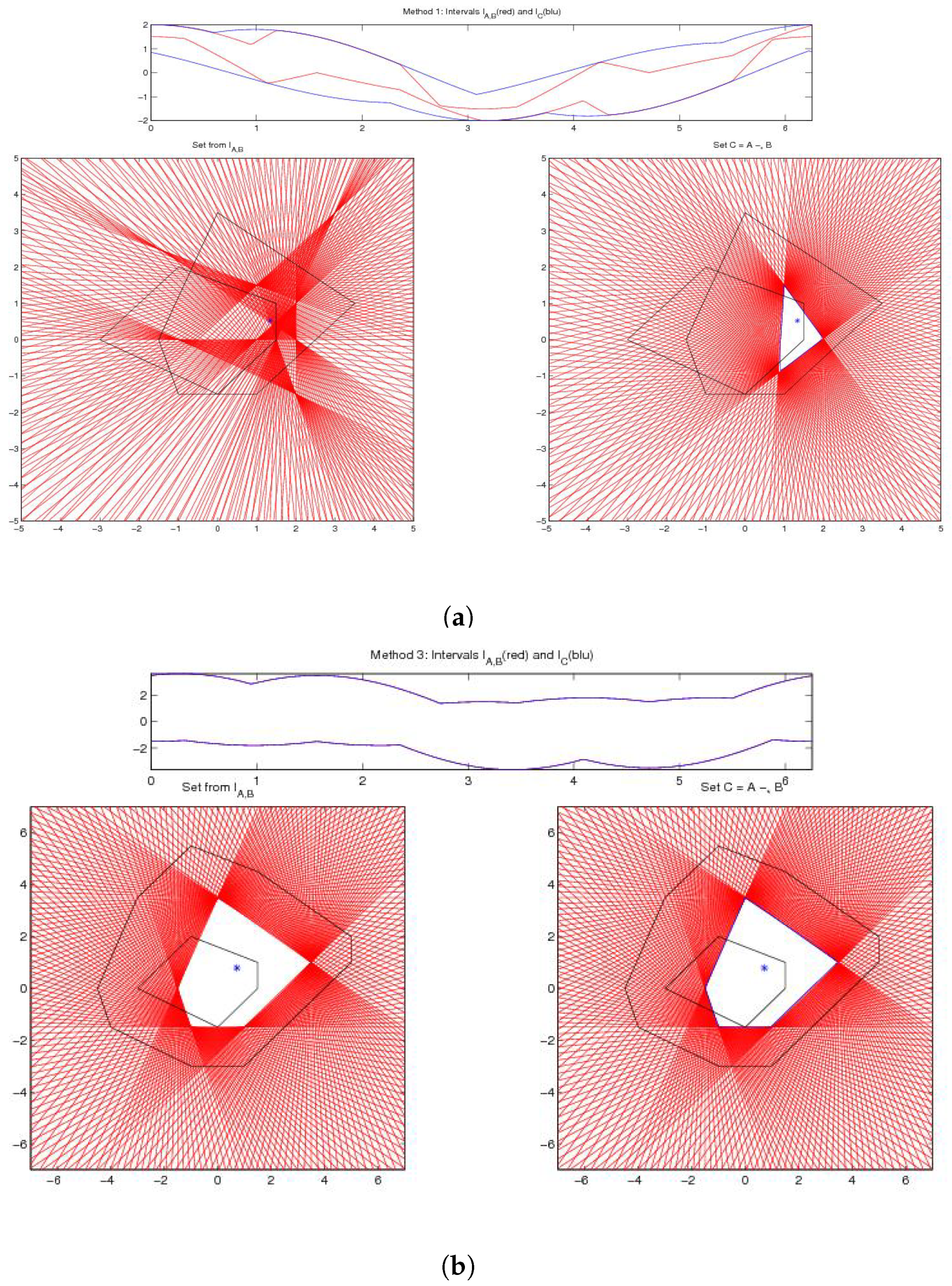 Axioms 08 00048 g003 Axioms 08 00048 g003