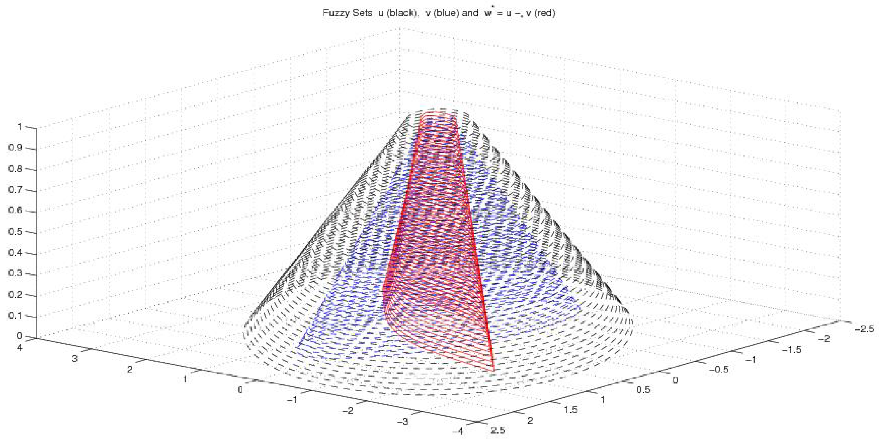 Axioms 08 00048 g005 Axioms 08 00048 g005