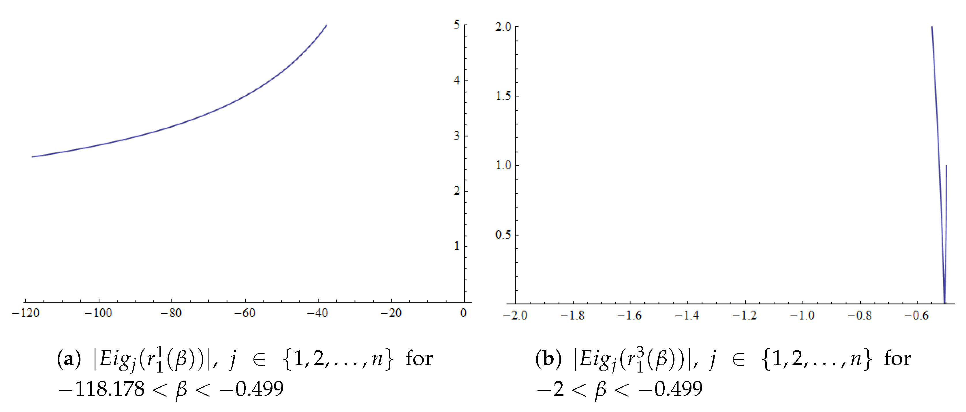 Axioms 08 00051 g001