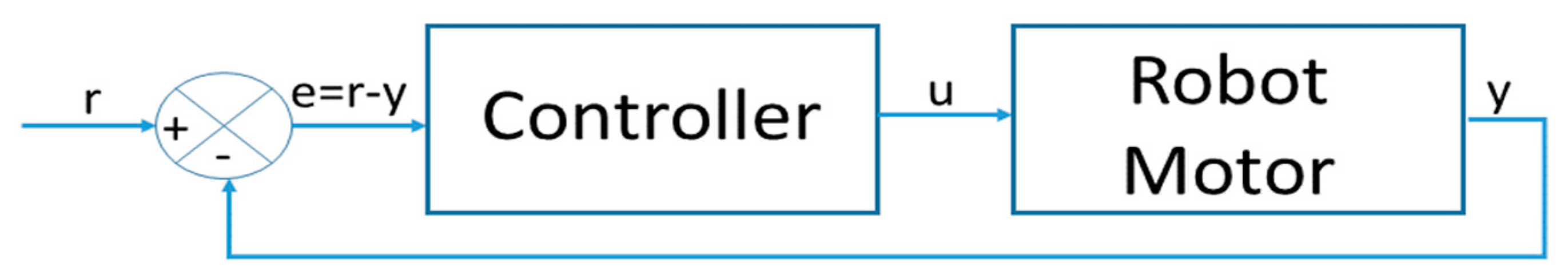 Axioms 08 00053 g002 550