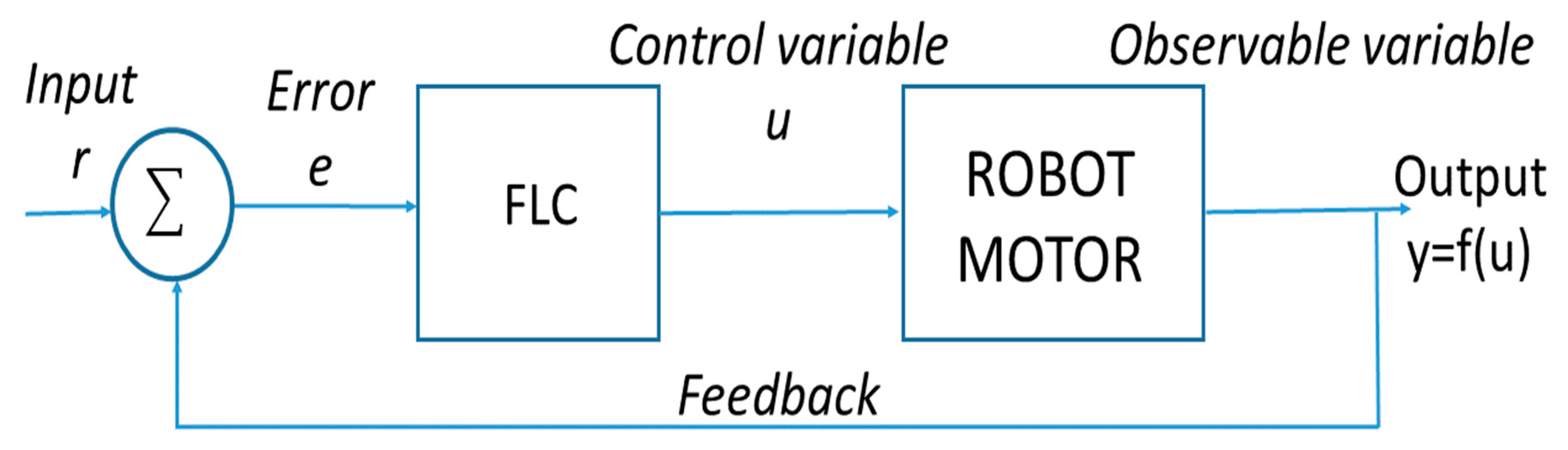 Axioms 08 00053 g003 550