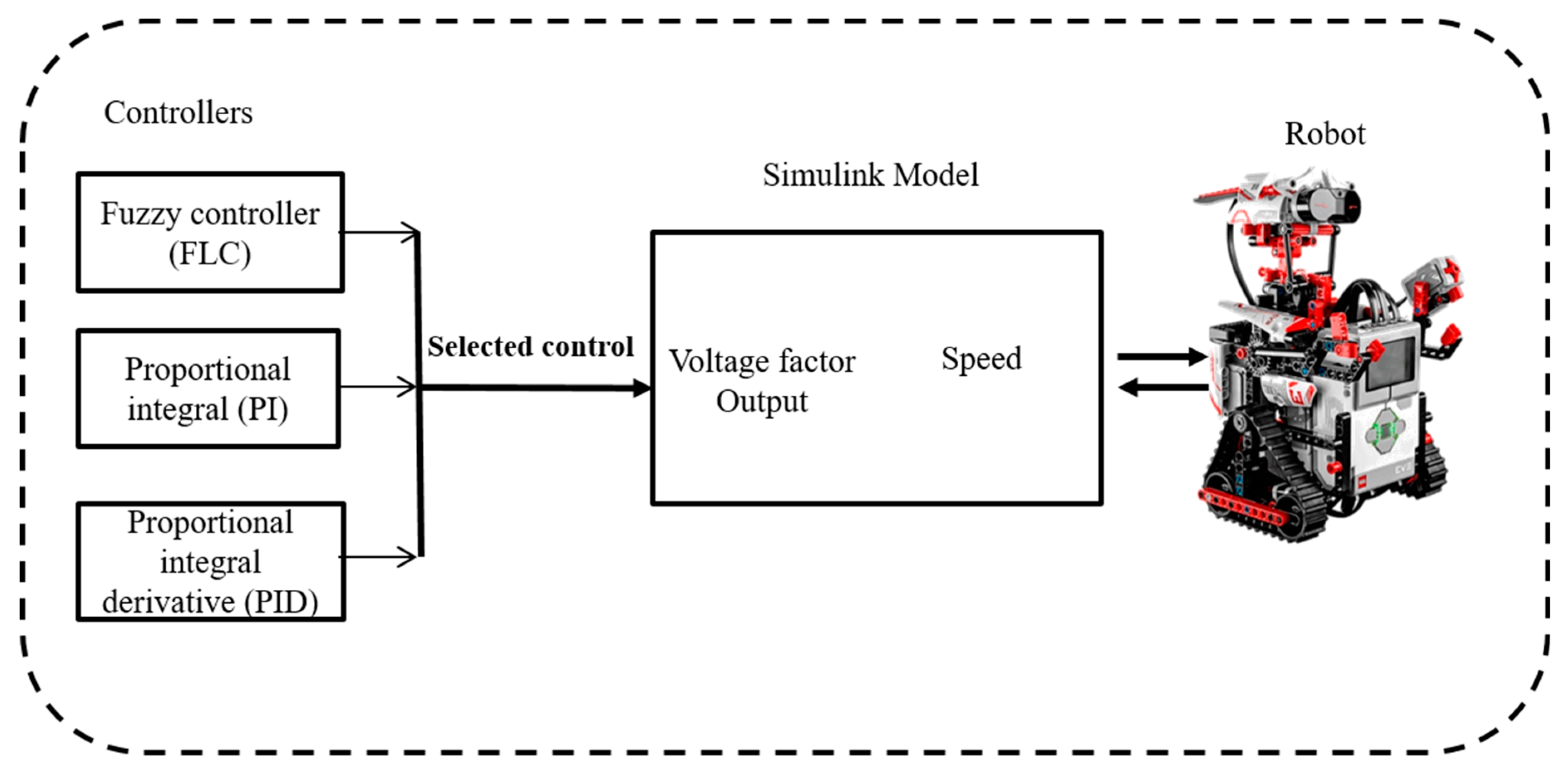 Axioms 08 00053 g004 550