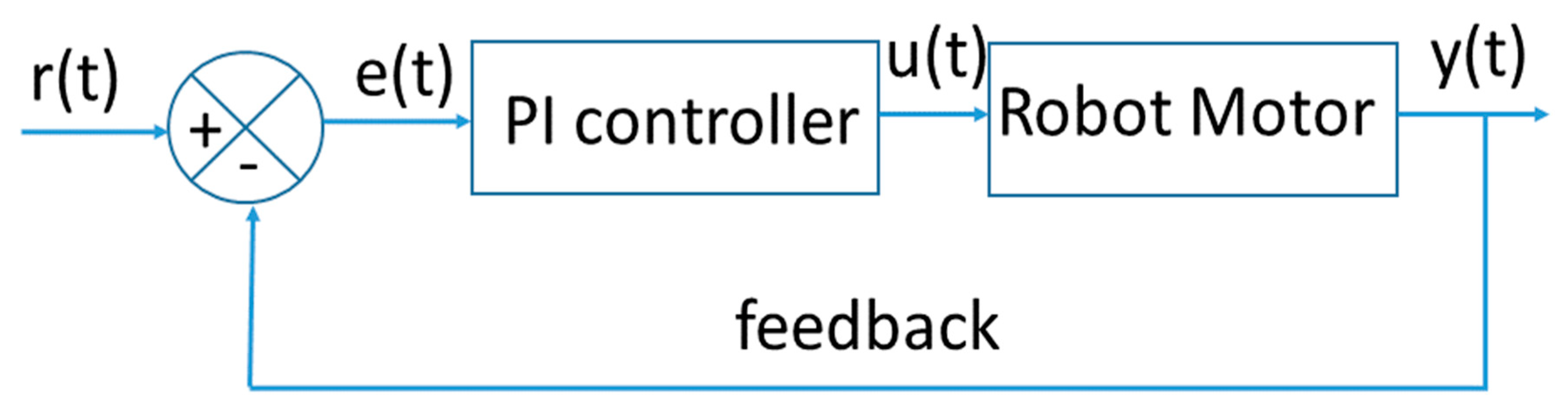 Axioms 08 00053 g005 550