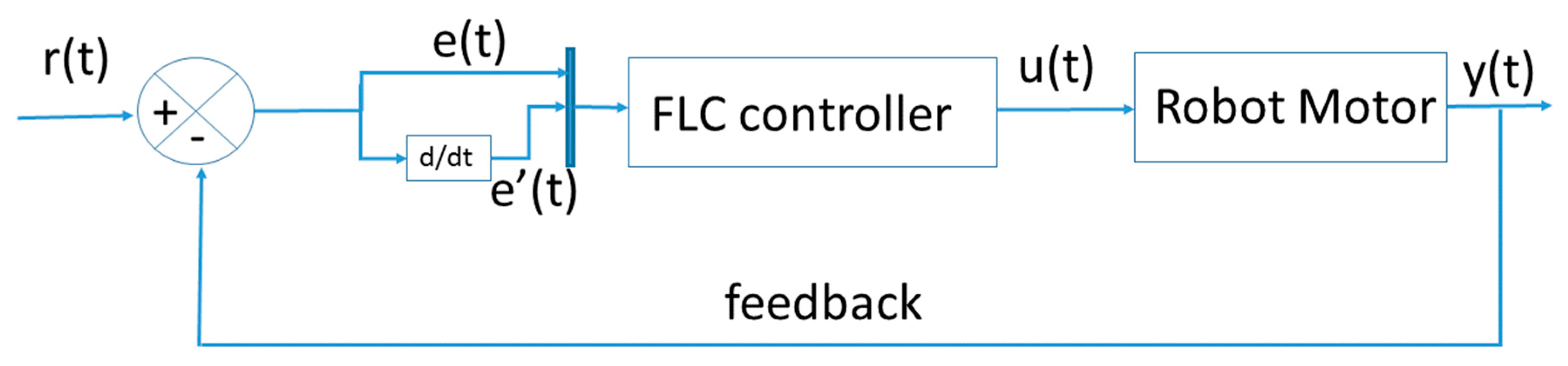 Axioms 08 00053 g007 550