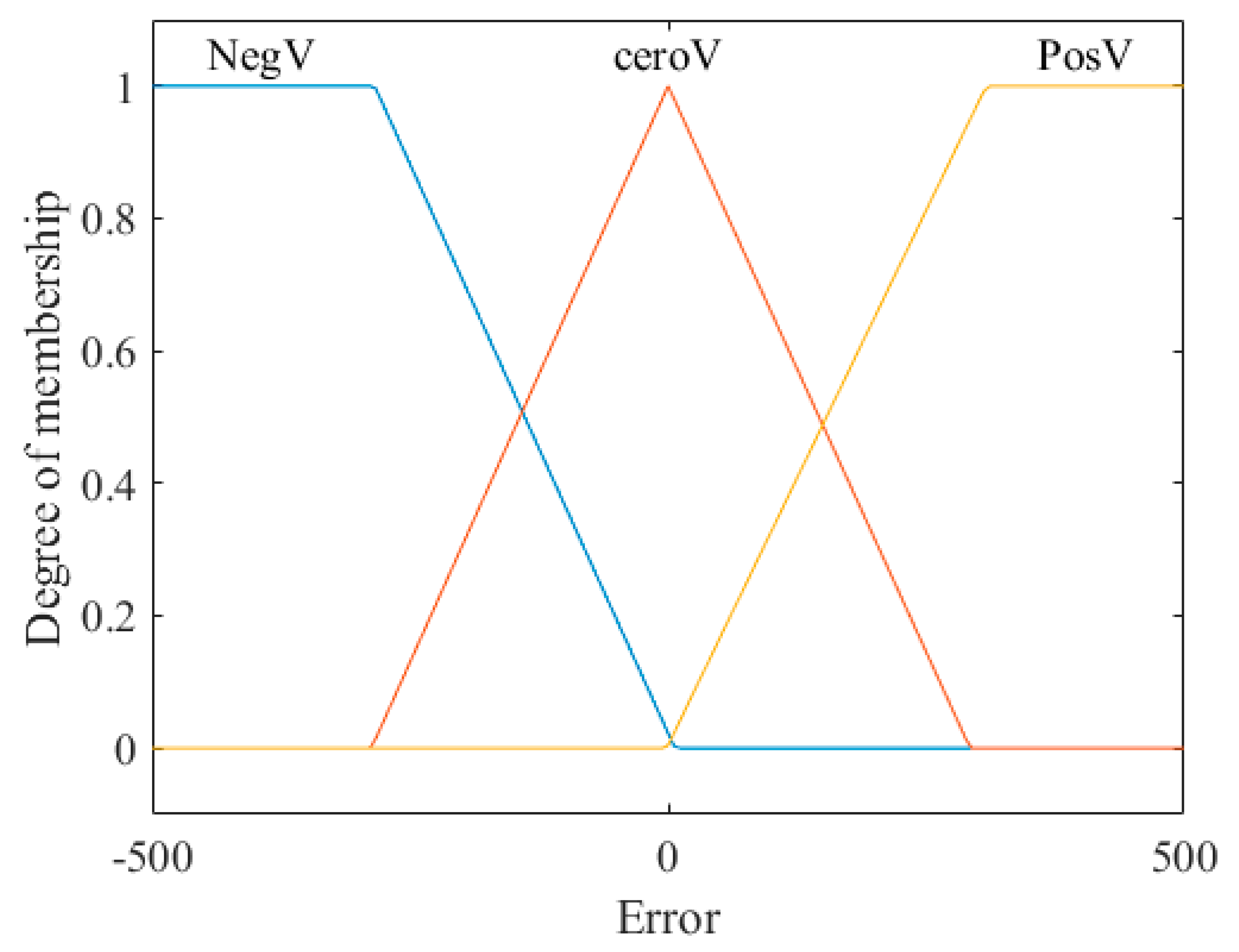 Axioms 08 00053 g008 550