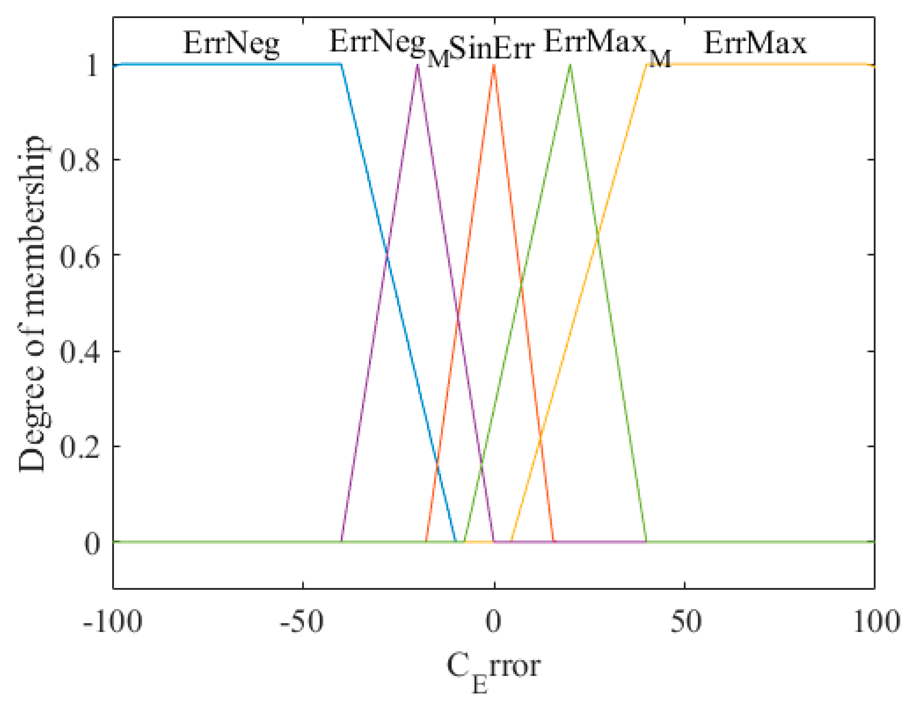 Axioms 08 00053 g009 550