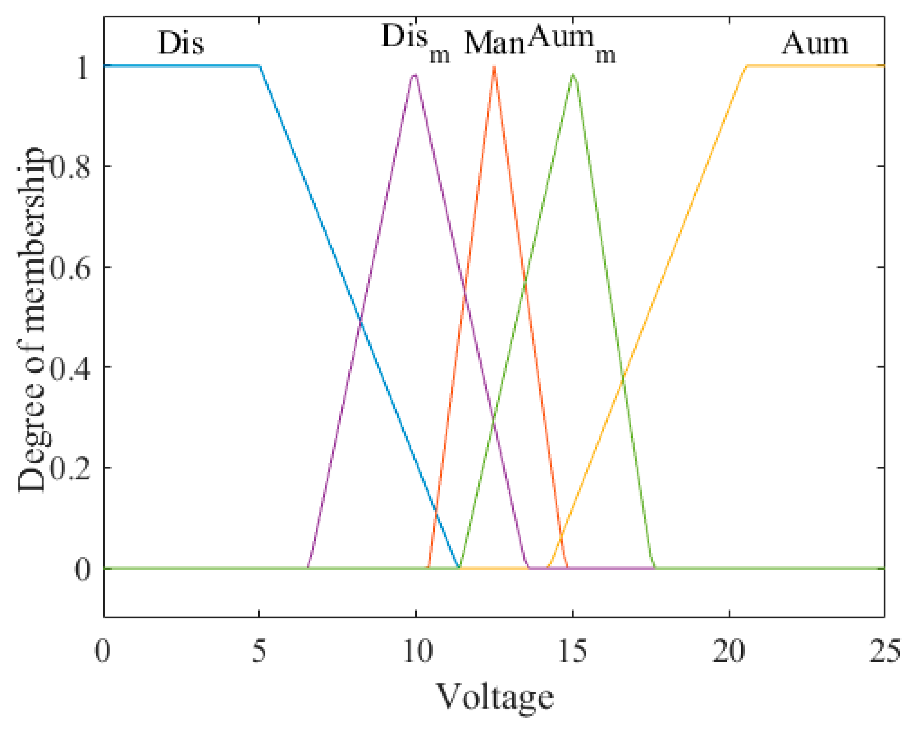 Axioms 08 00053 g010 550
