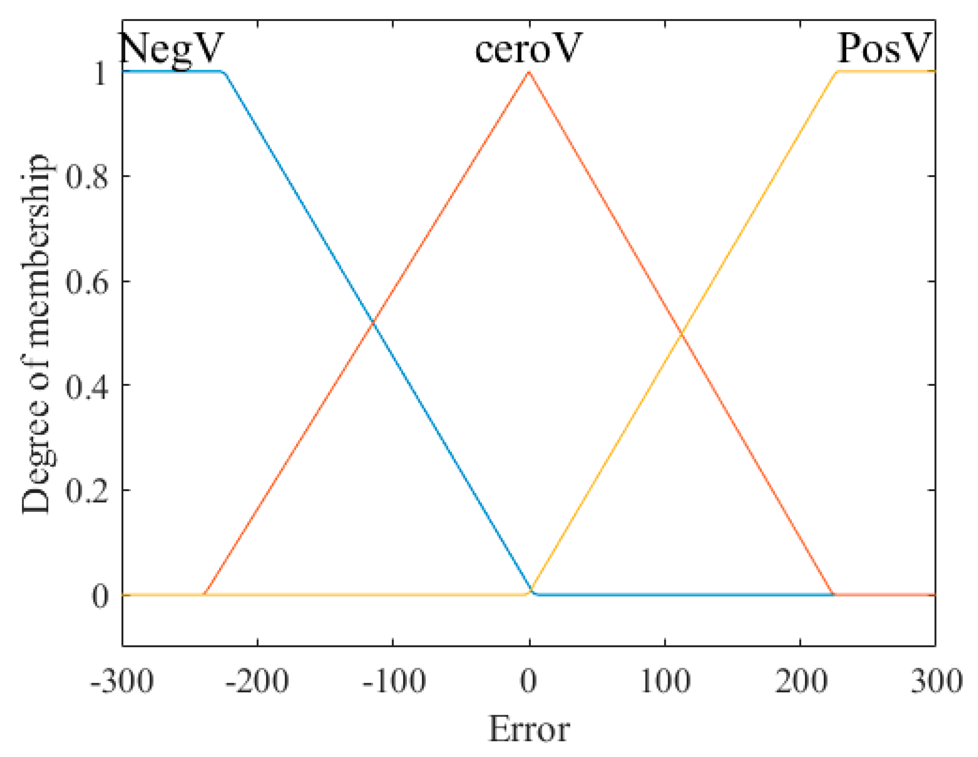 Axioms 08 00053 g011 550