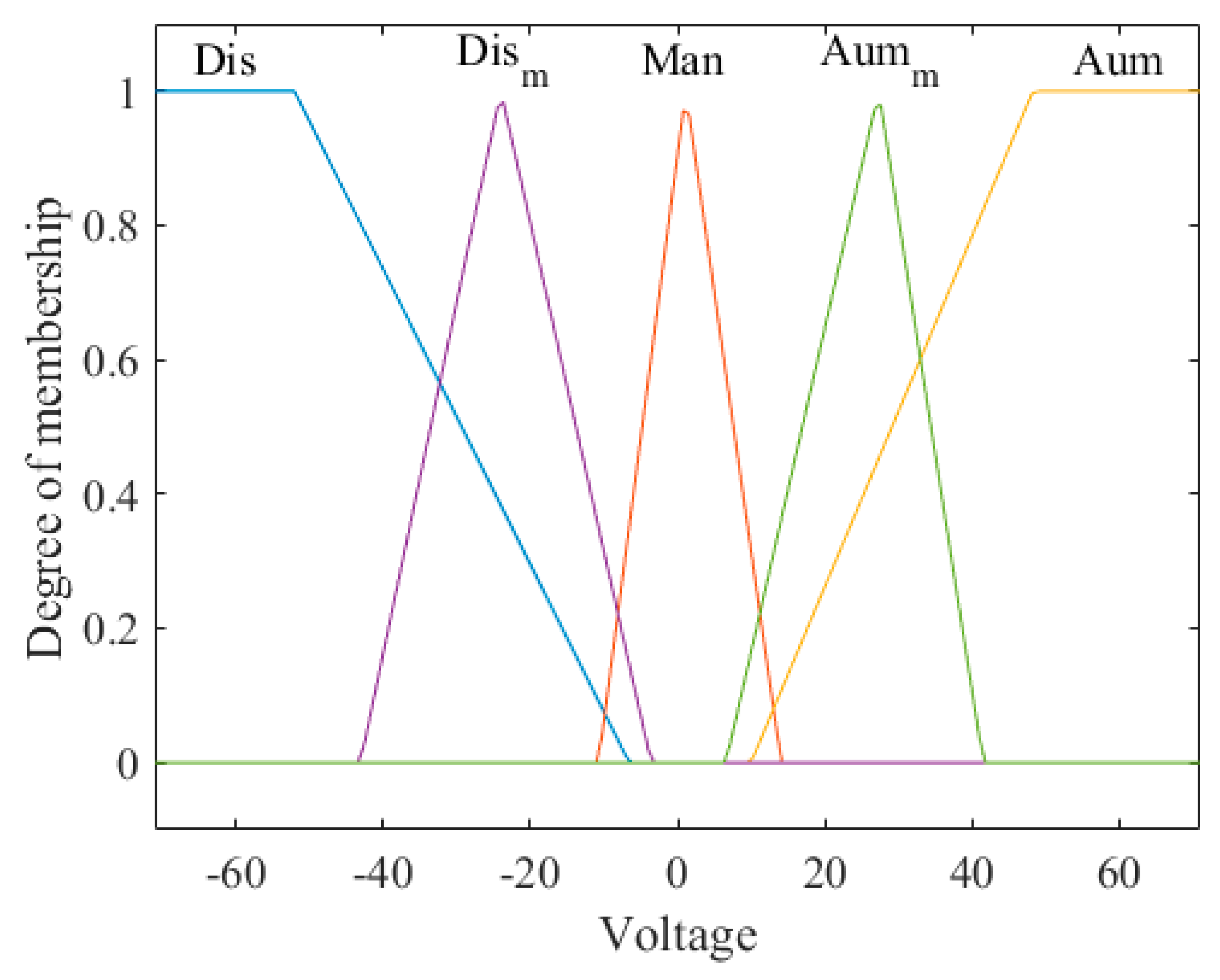 Axioms 08 00053 g013 550