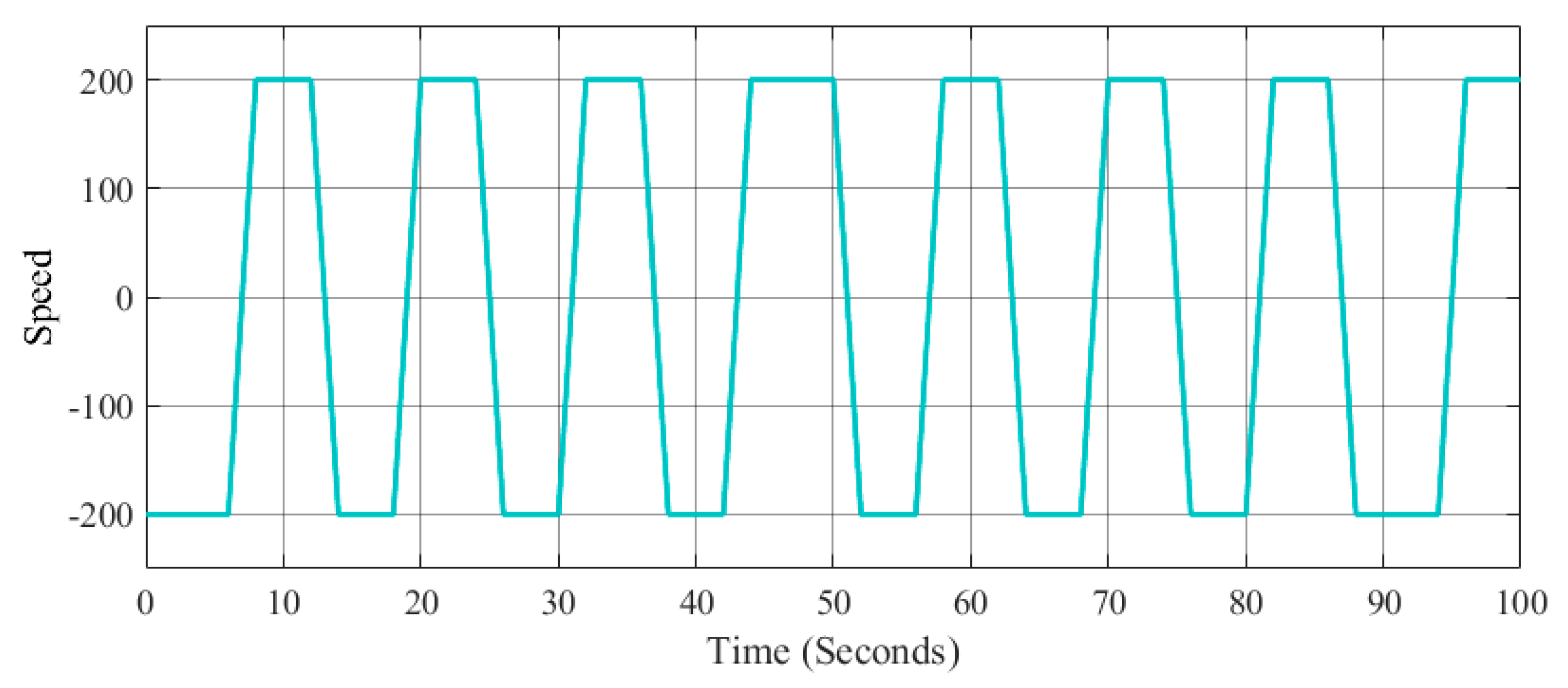 Axioms 08 00053 g015 550