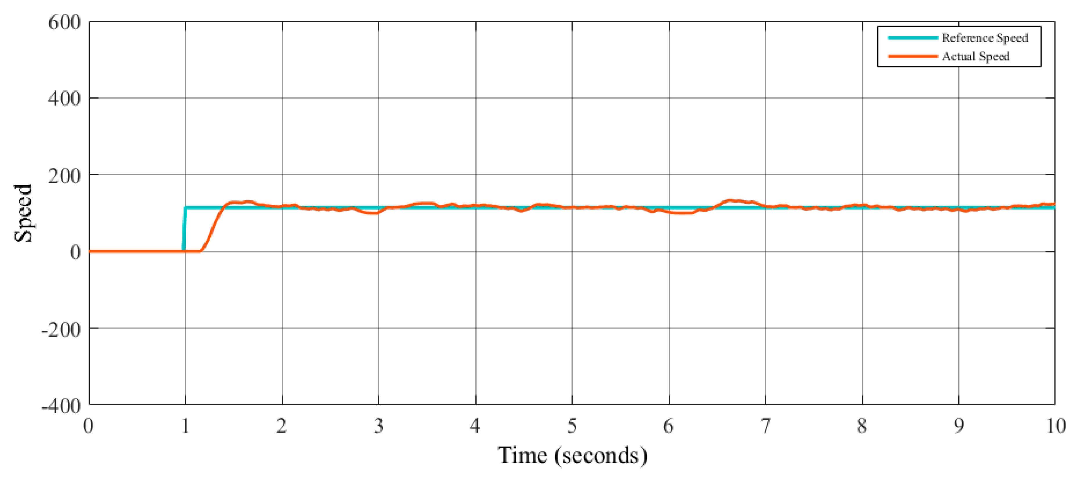 Axioms 08 00053 g017 550