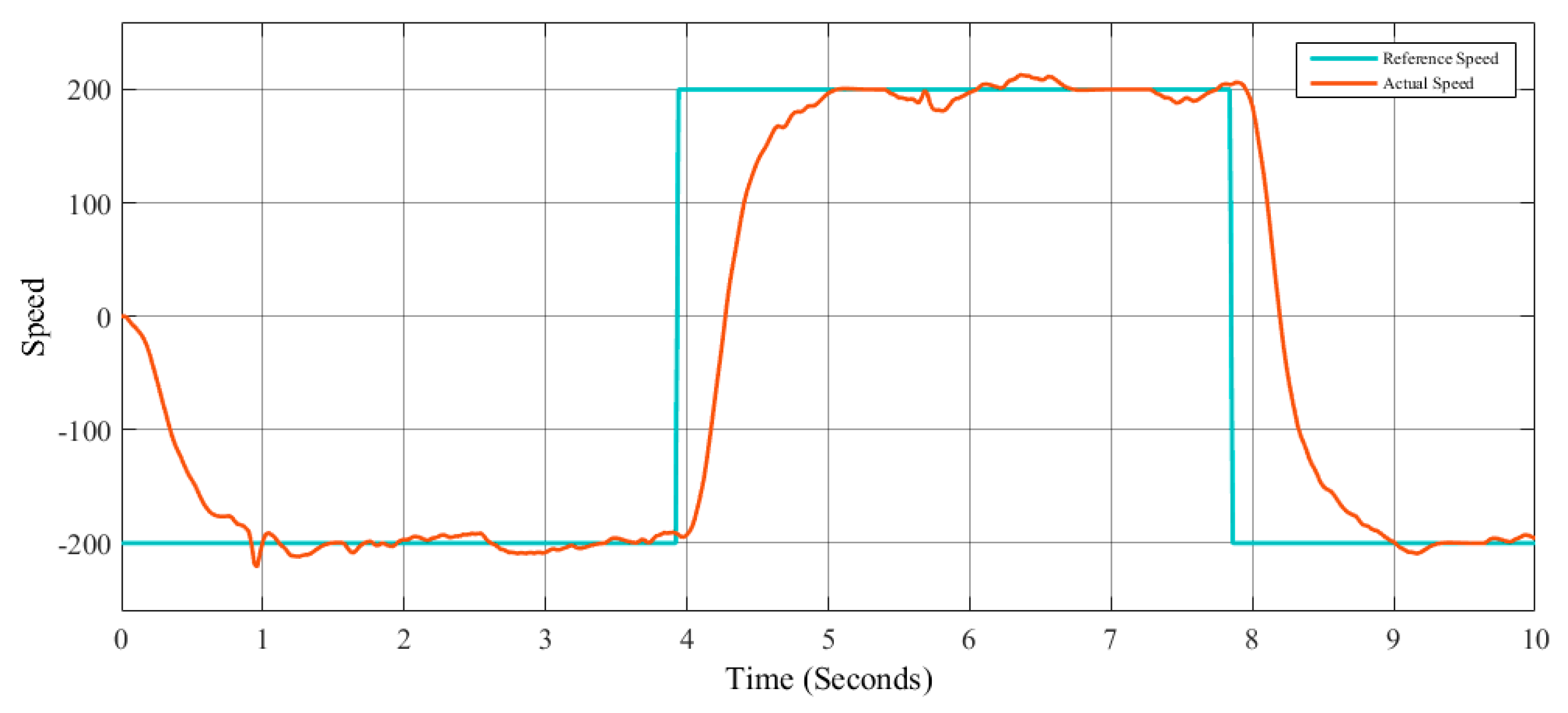 Axioms 08 00053 g020 550