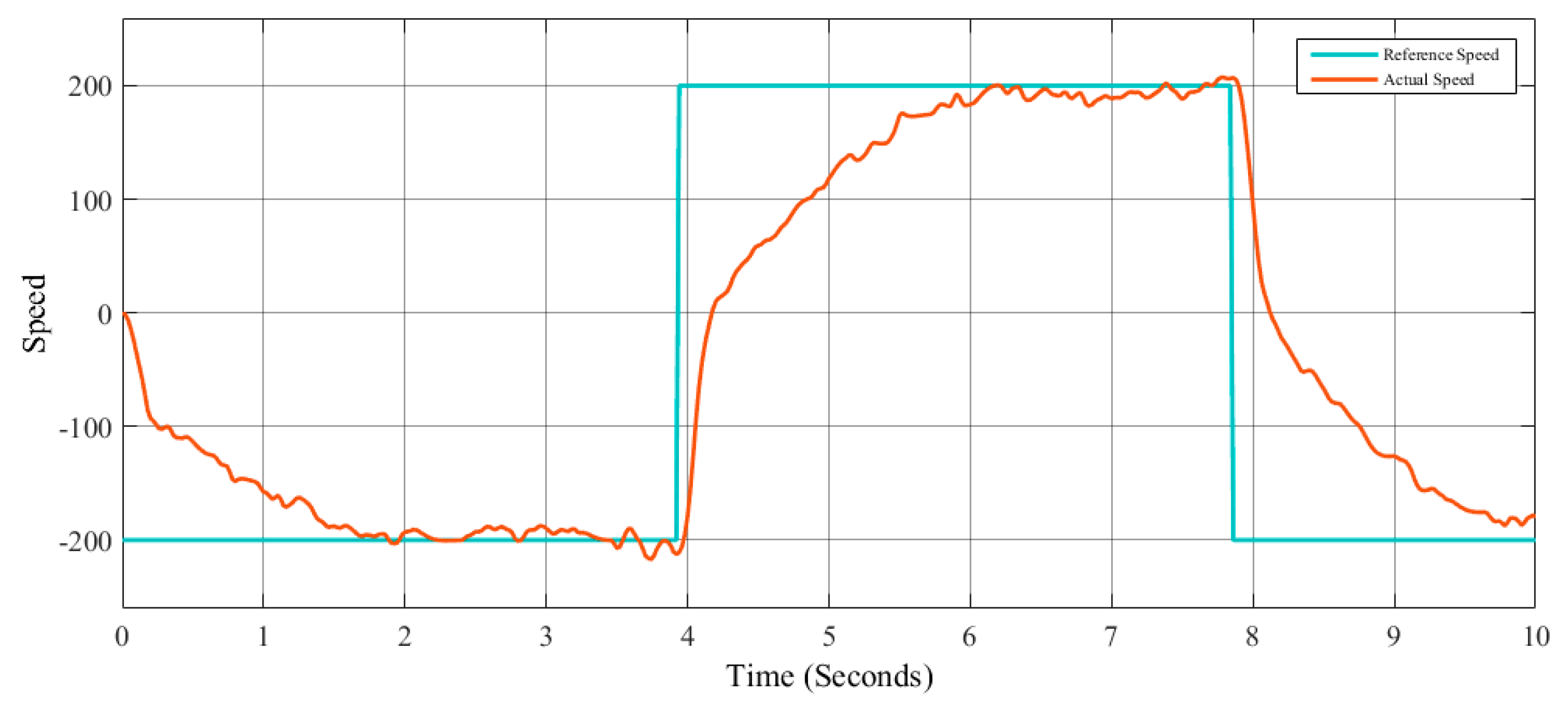 Axioms 08 00053 g021 550