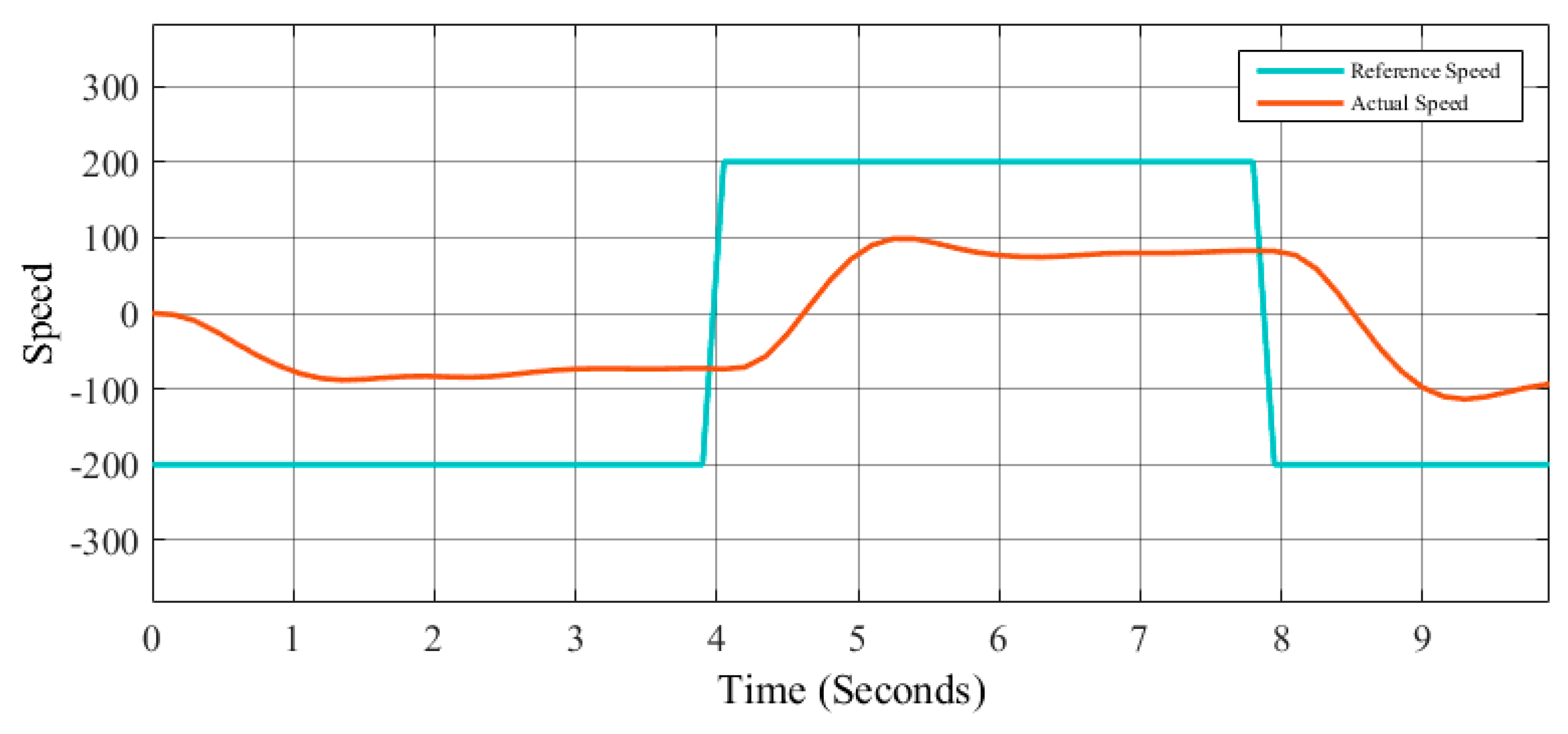 Axioms 08 00053 g022 550