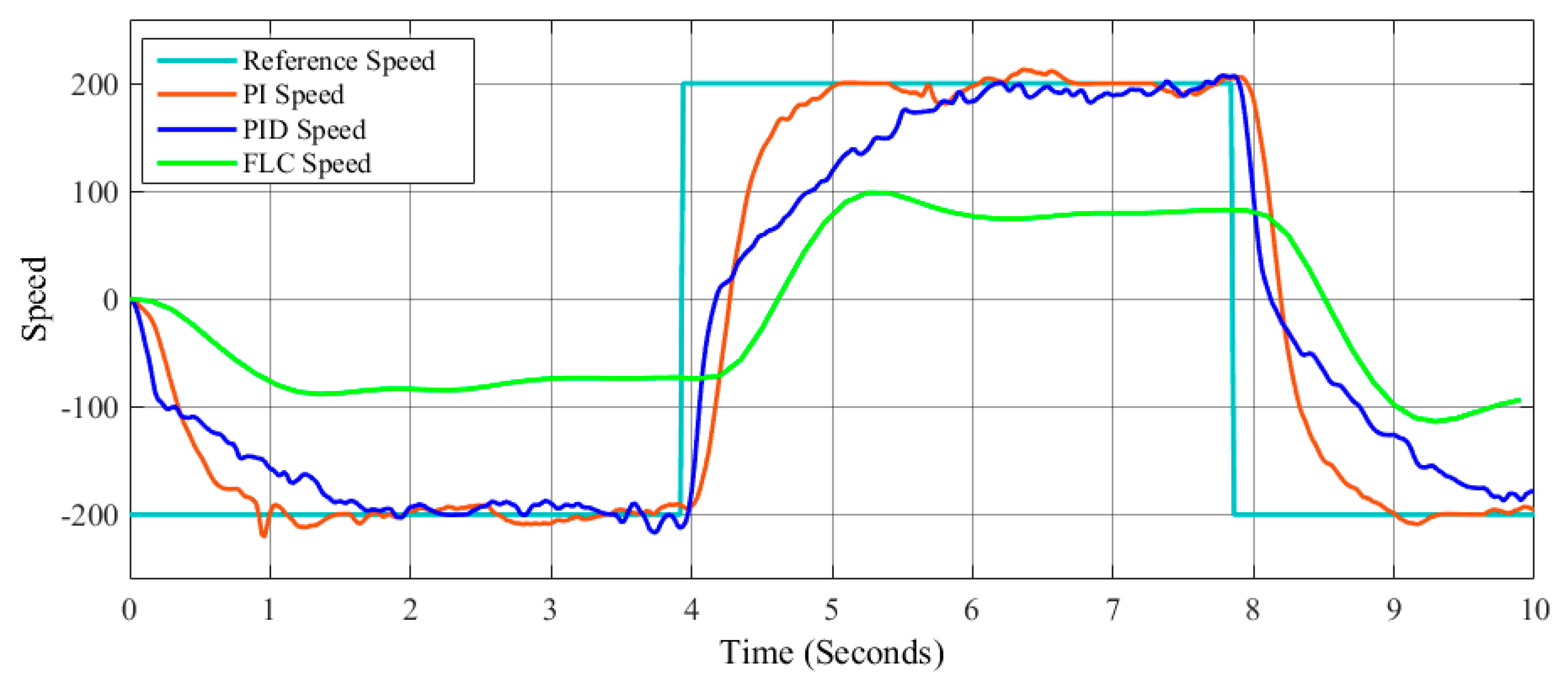 Axioms 08 00053 g023 550