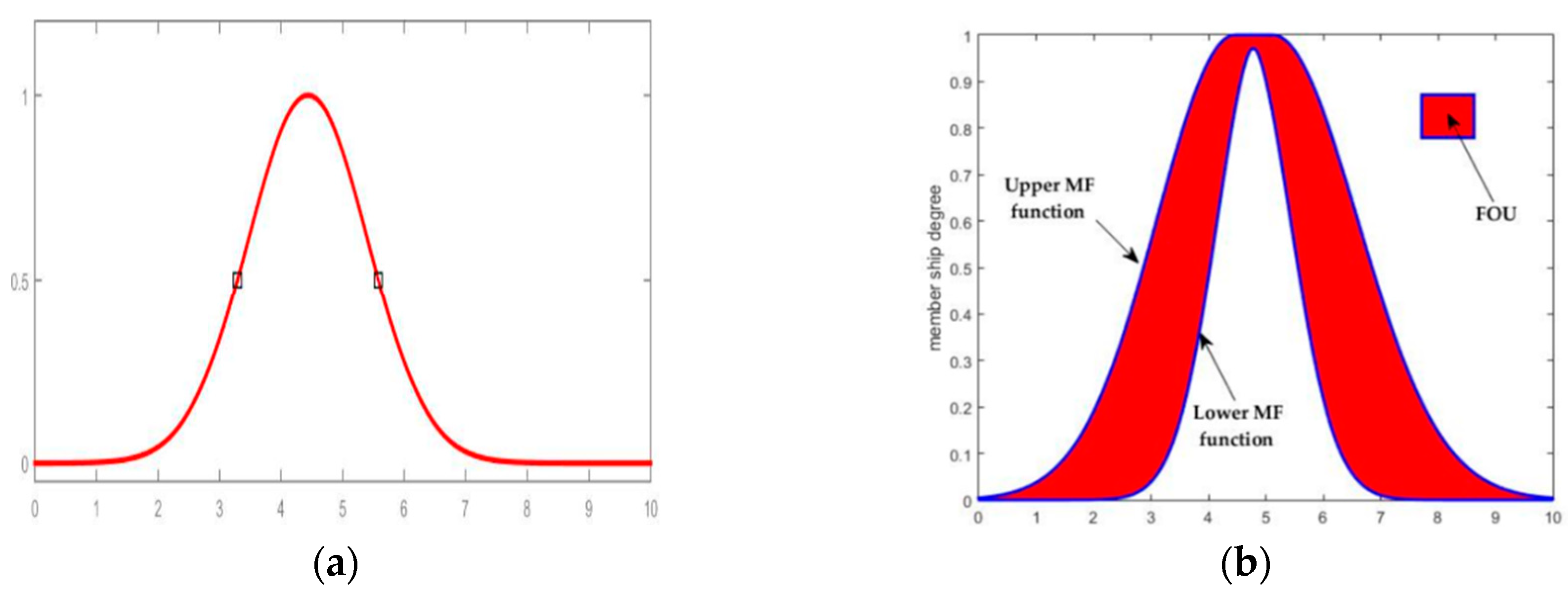 Axioms 08 00058 g004 Axioms 08 00058 g004