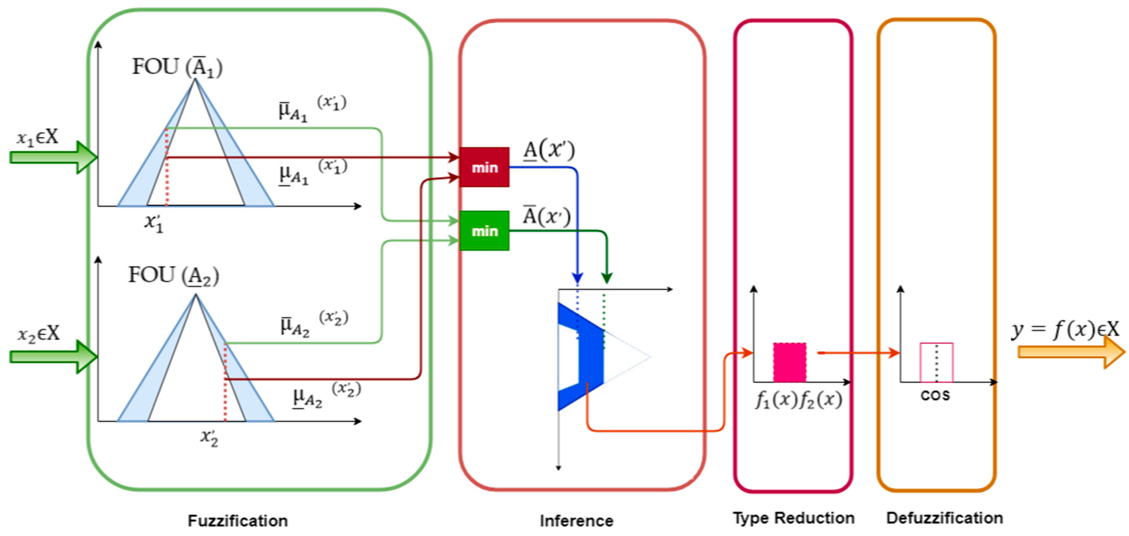Axioms 08 00058 g005 Axioms 08 00058 g005