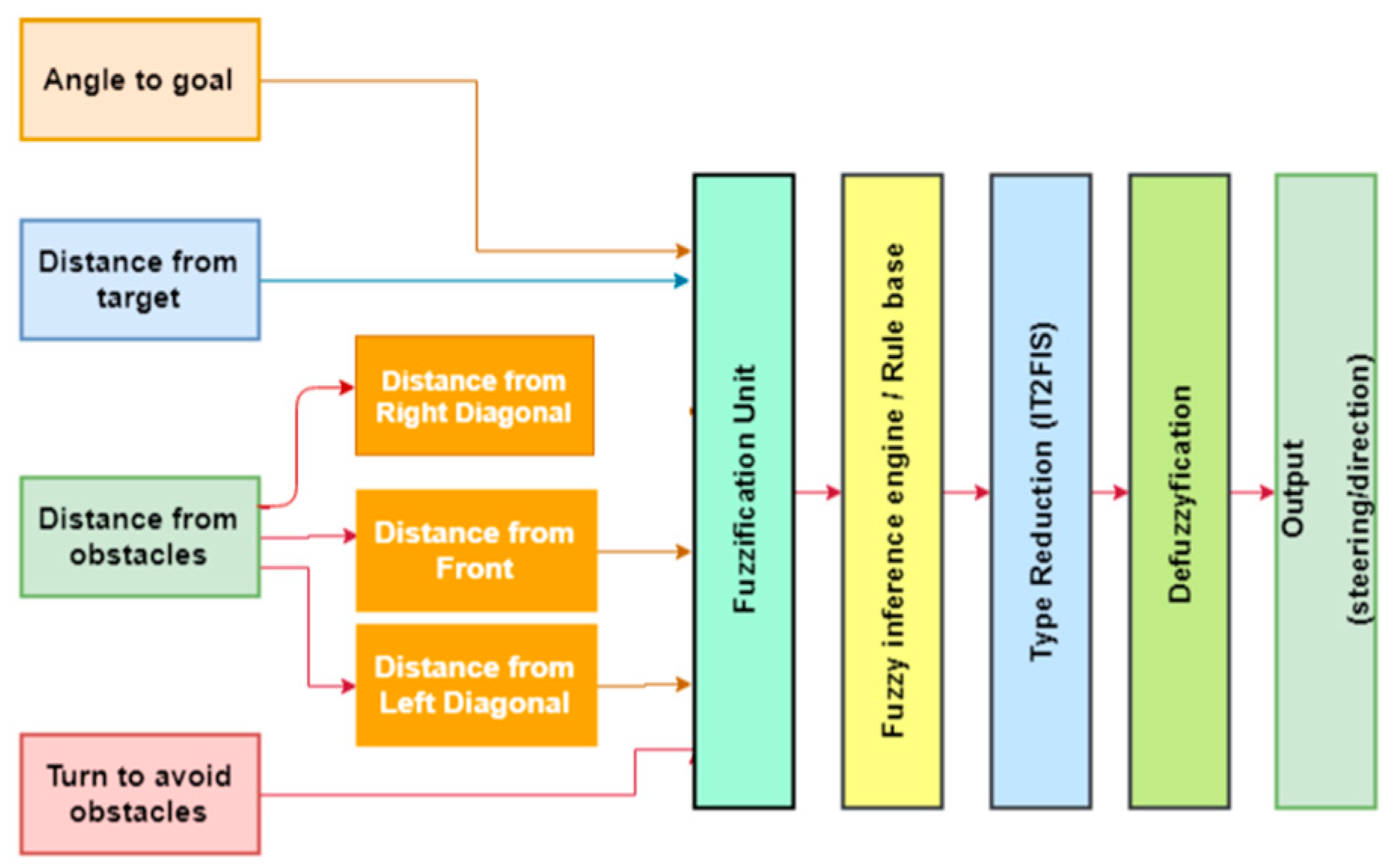 Axioms 08 00058 g006 Axioms 08 00058 g006