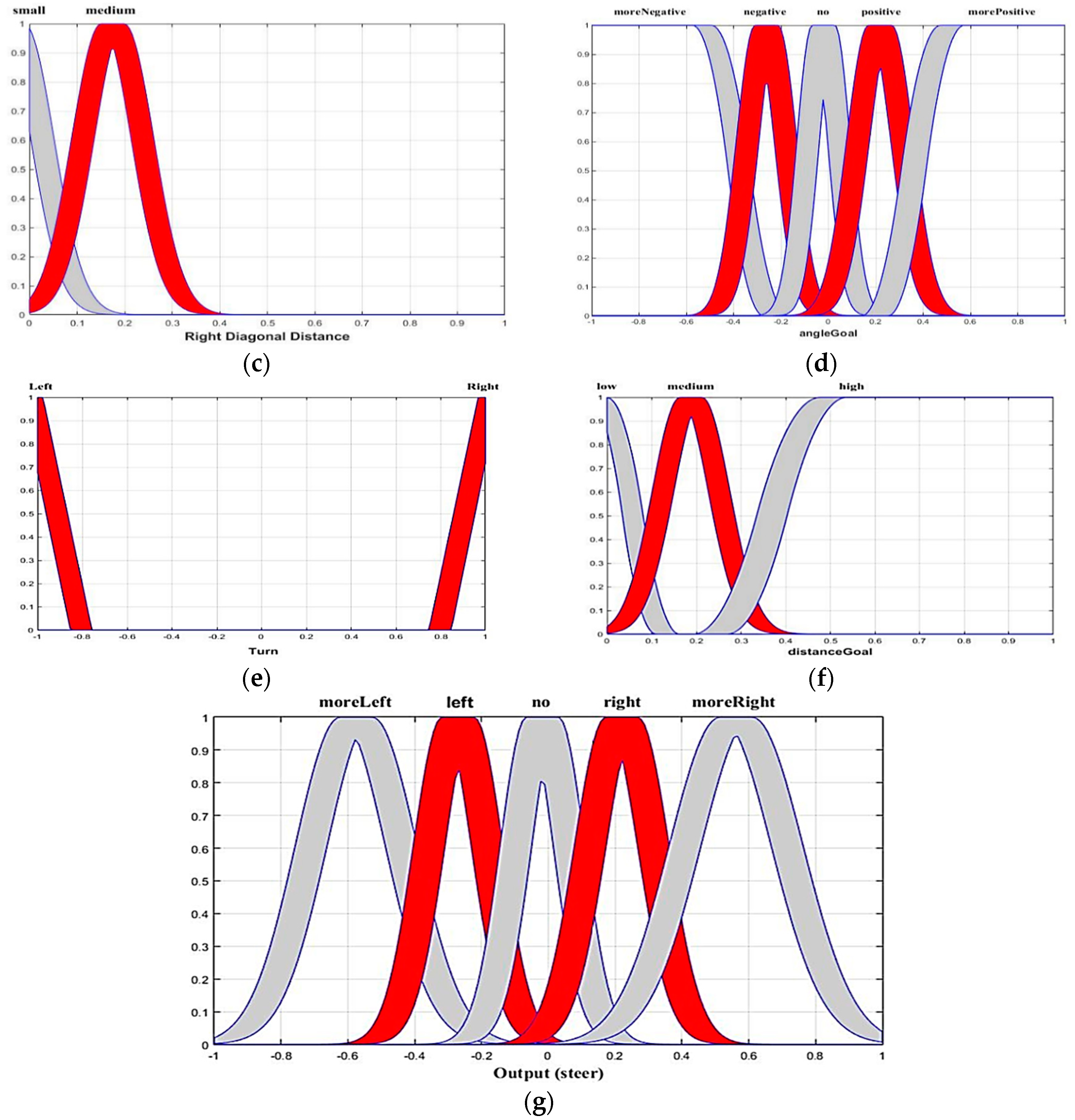 Axioms 08 00058 g007b Axioms 08 00058 g007b