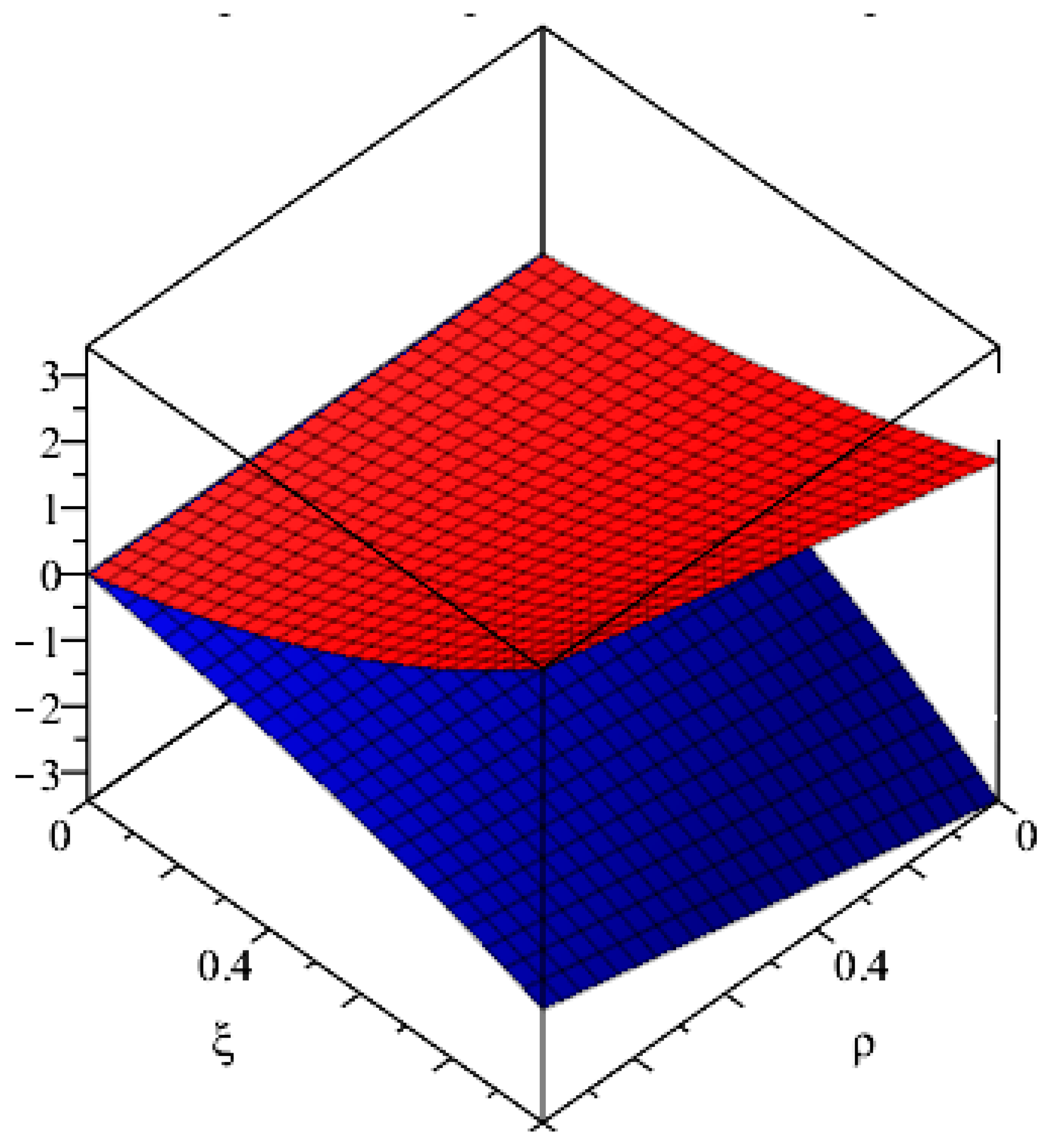 Axioms 08 00074 g003 550