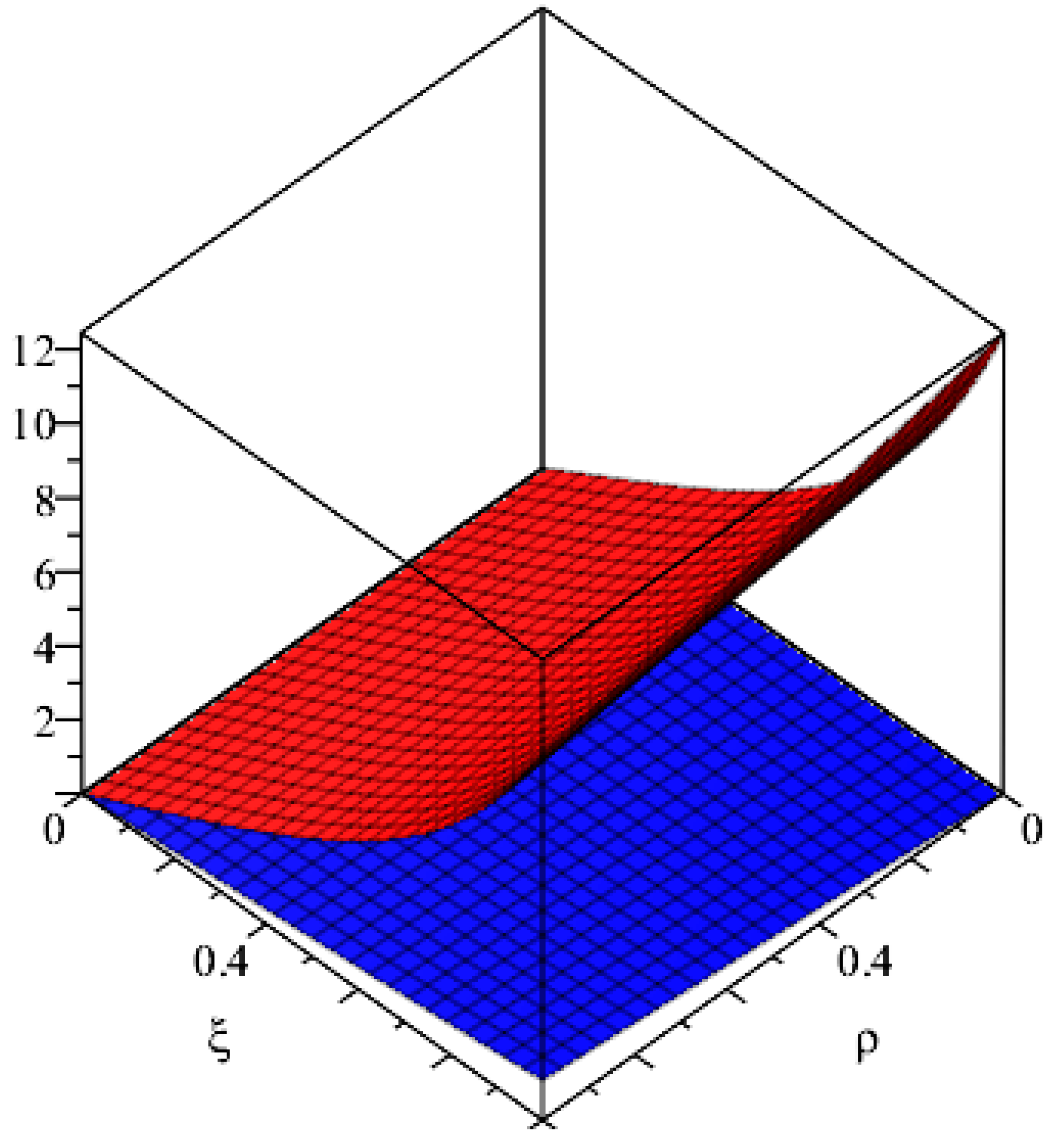 Axioms 08 00074 g005 550