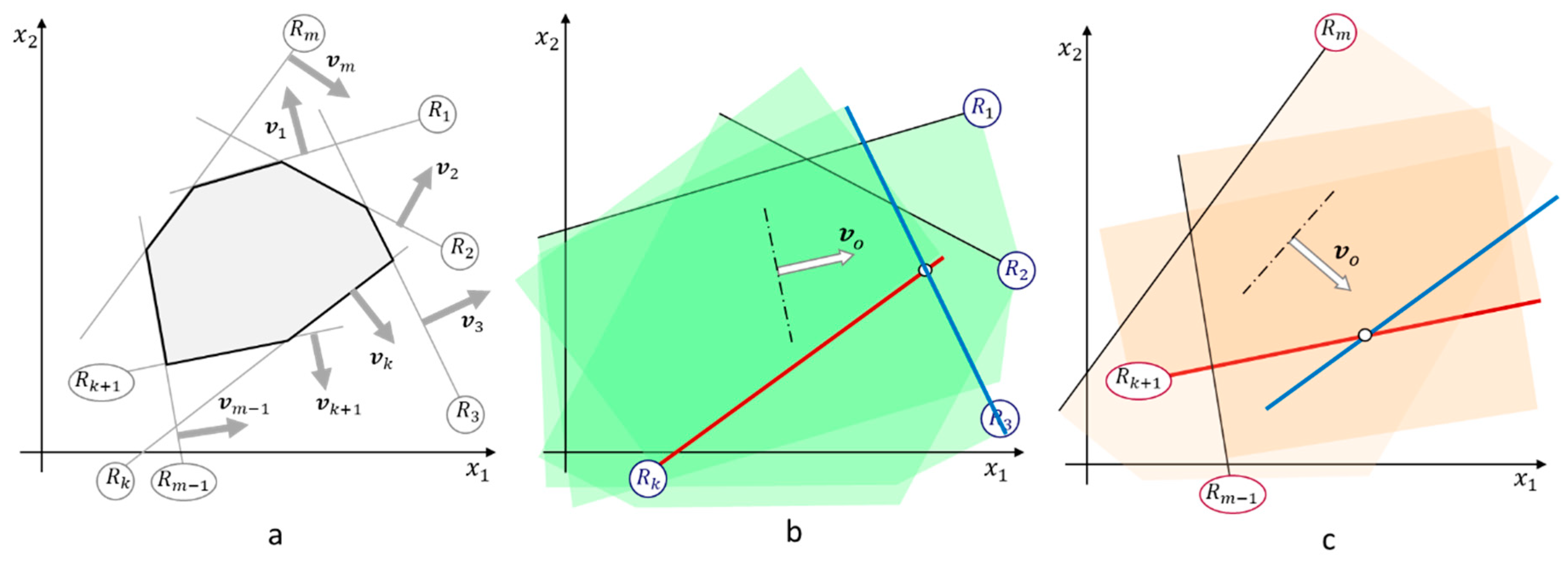 Axioms 08 00092 g003 Axioms 08 00092 g003