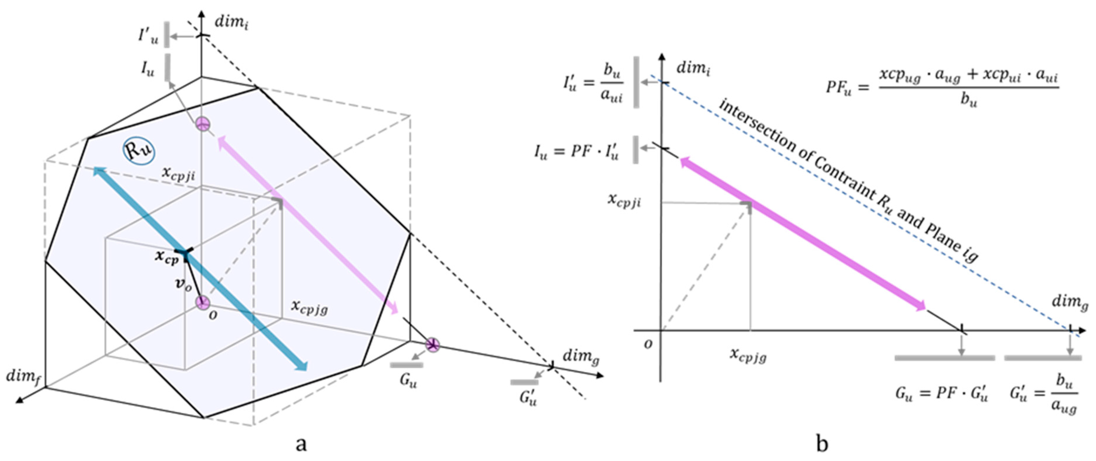 Axioms 08 00092 g004 Axioms 08 00092 g004