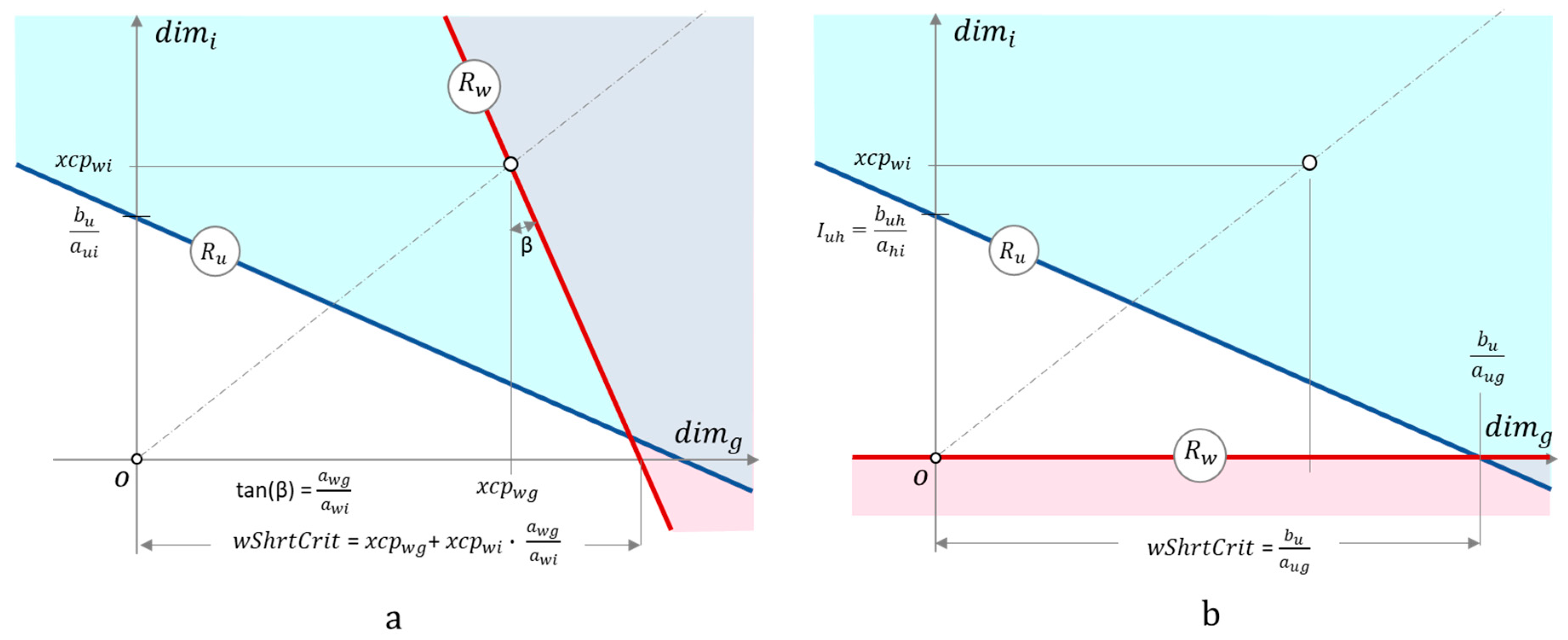 Axioms 08 00092 g006 Axioms 08 00092 g006