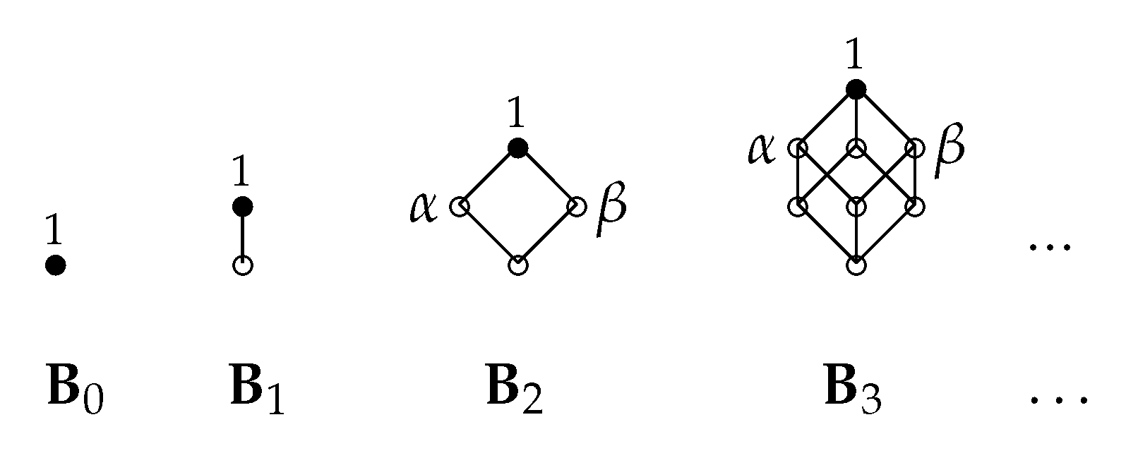 Axioms 08 00100 g001