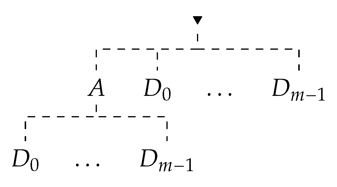 Axioms 08 00100 g009