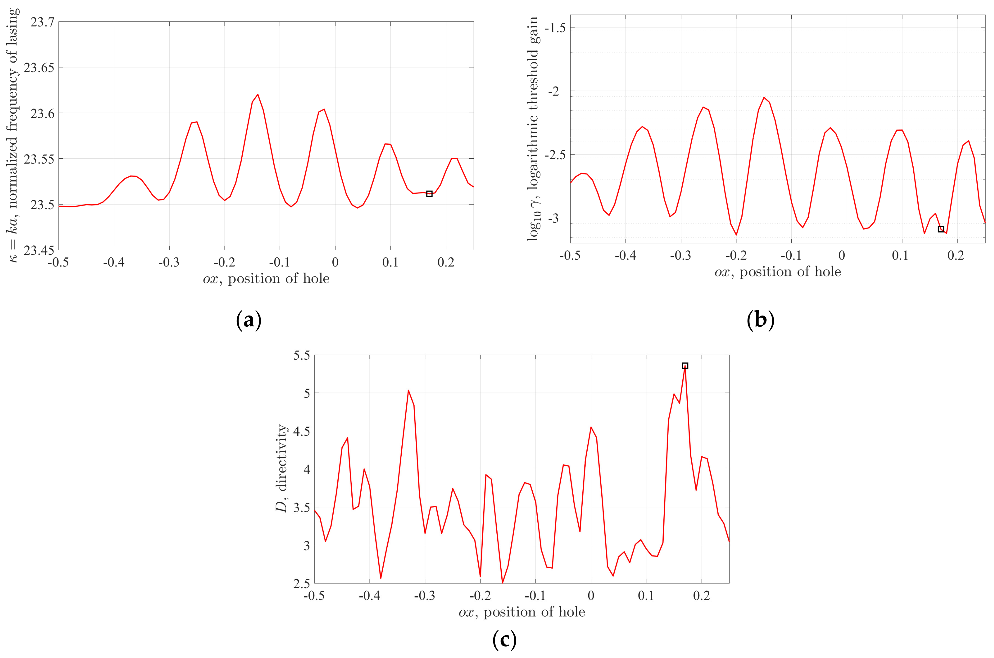 Axioms 08 00101 g003