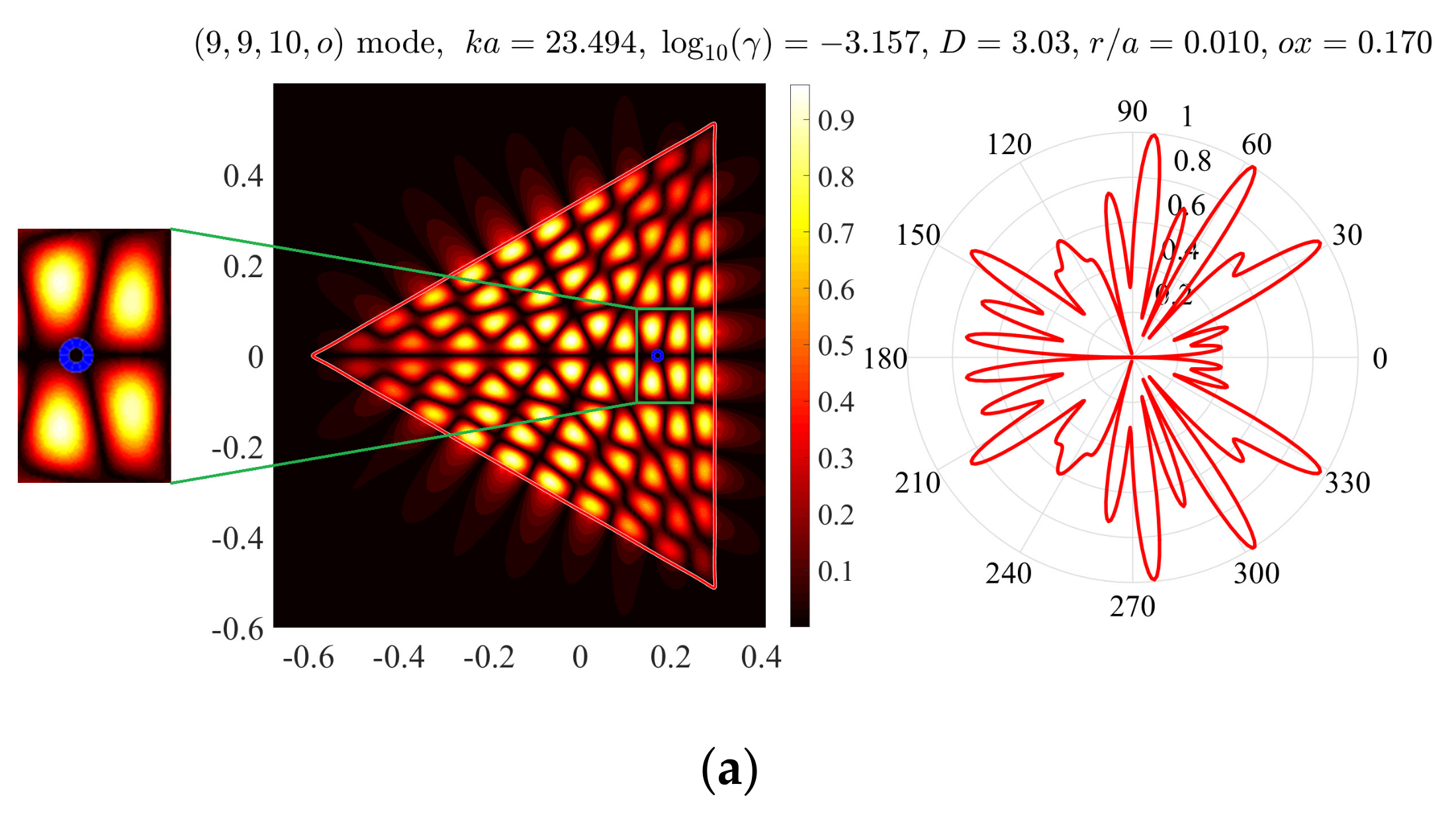 Axioms 08 00101 g006a