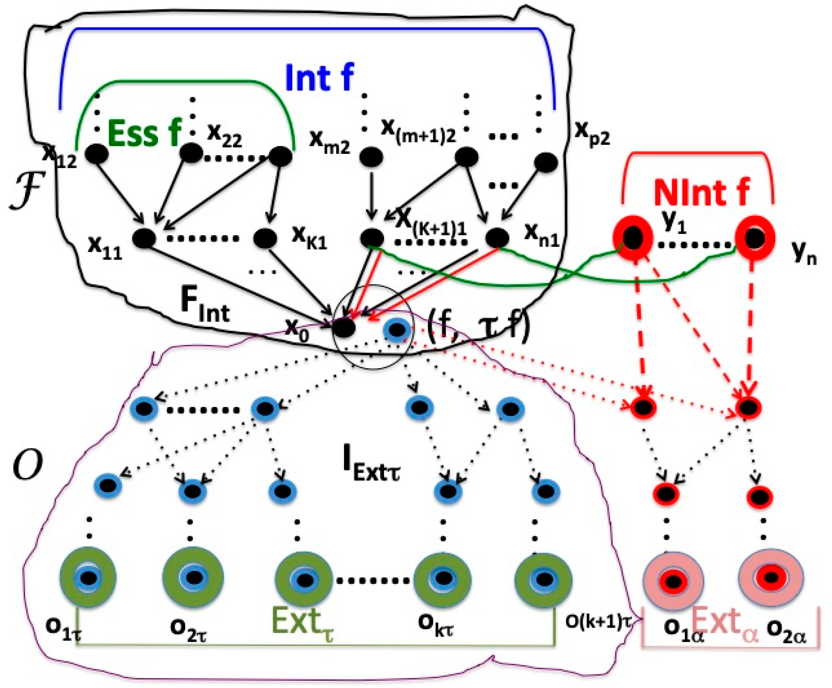 Axioms 08 00104 g002 550
