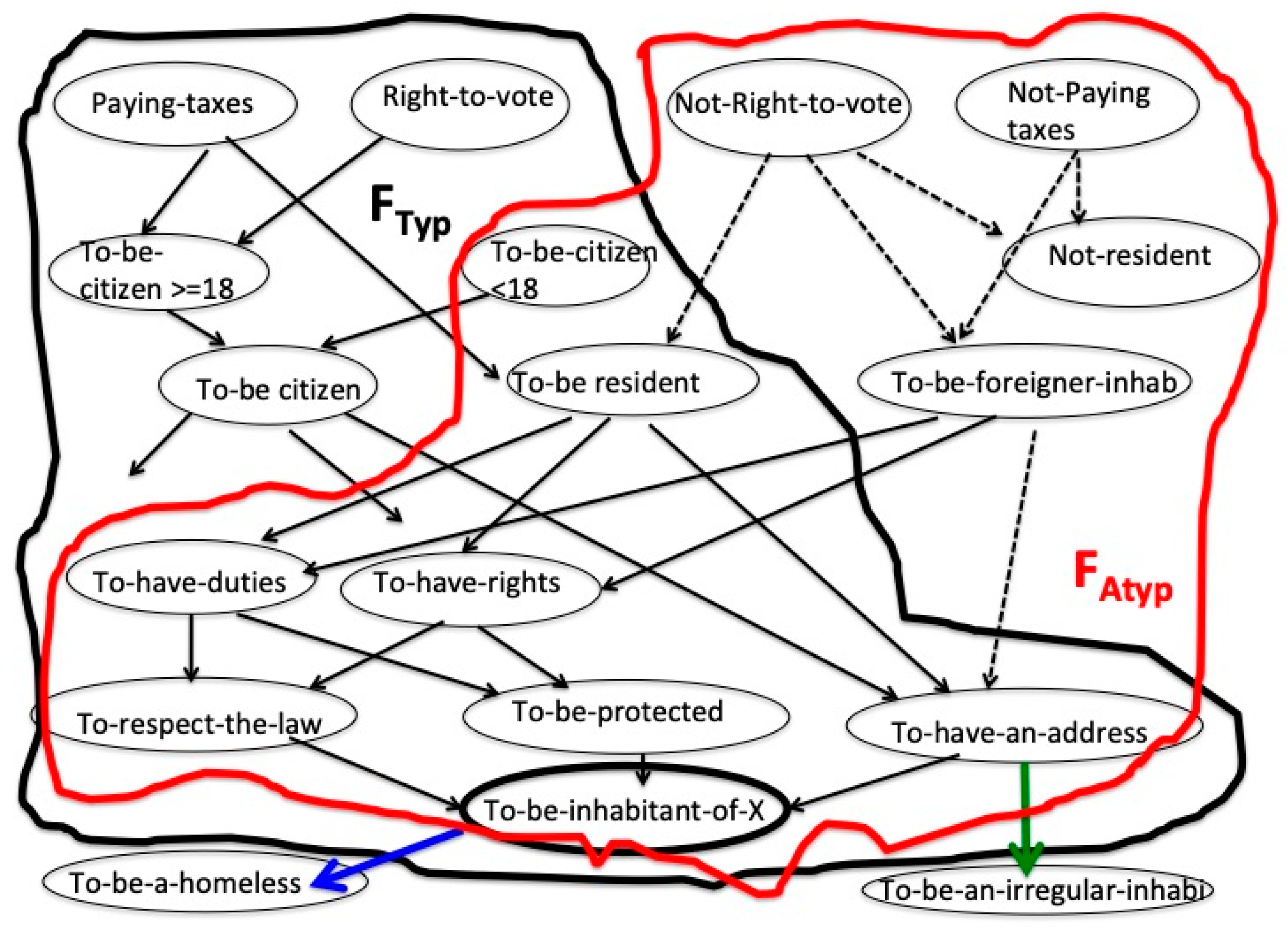 Axioms 08 00104 g003 550