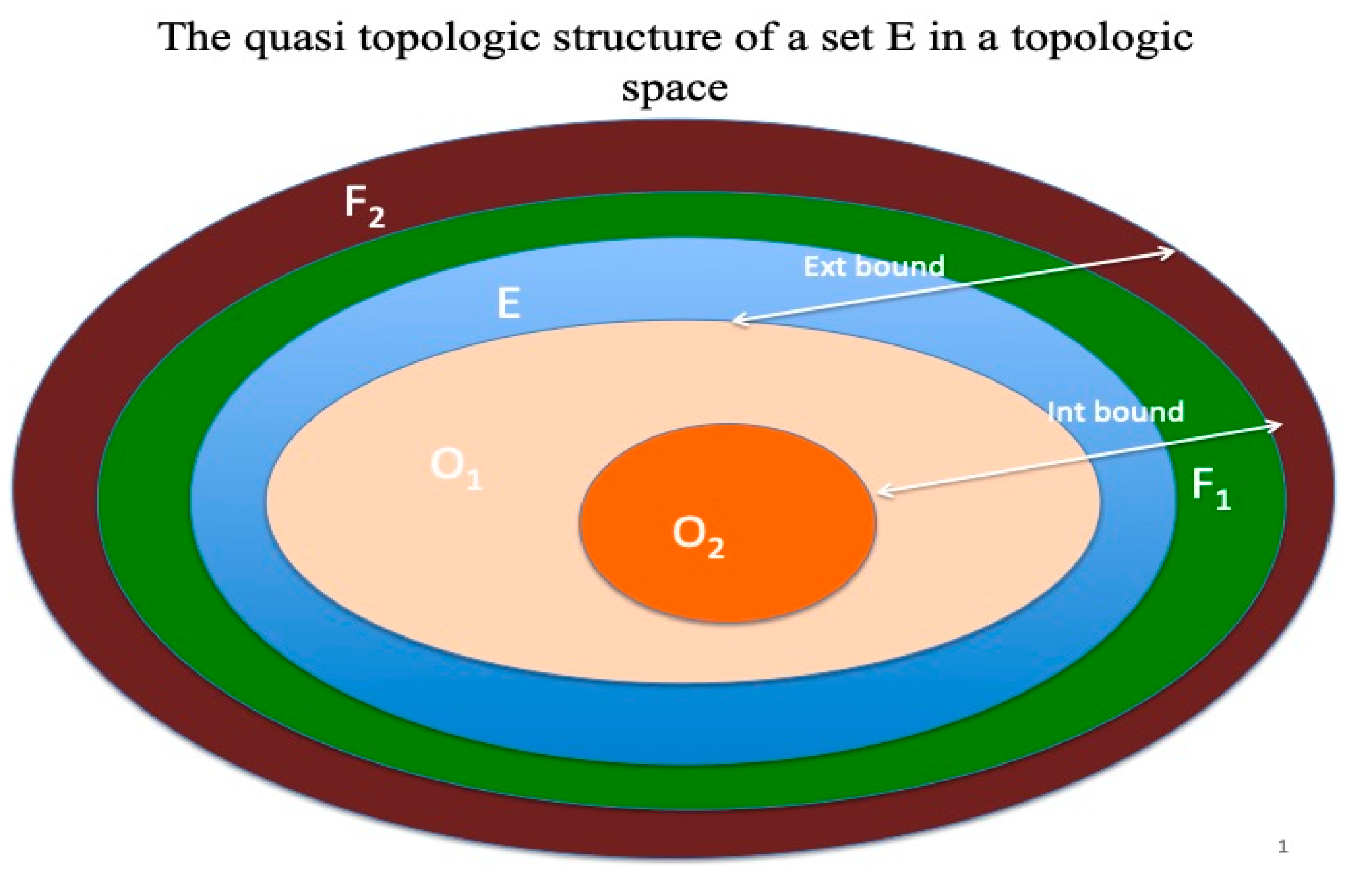 Axioms 08 00104 g005 550