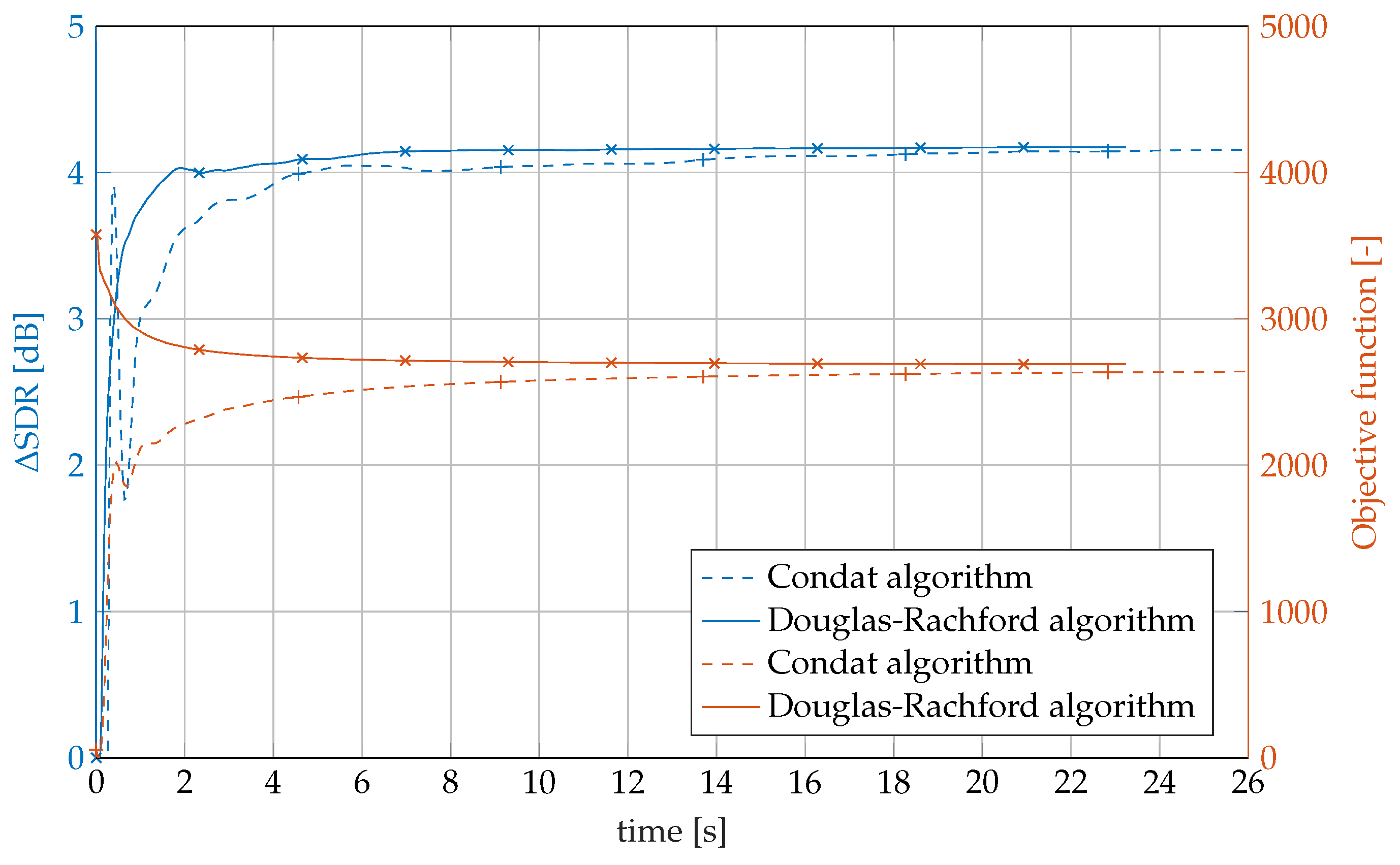 Axioms 08 00105 g002 Axioms 08 00105 g002