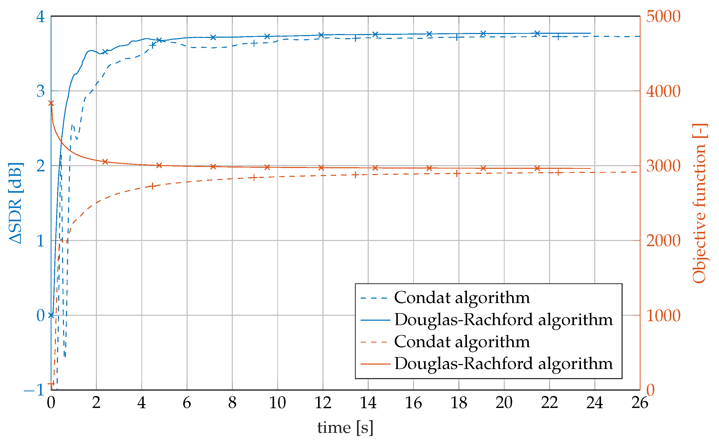 Axioms 08 00105 g003 Axioms 08 00105 g003