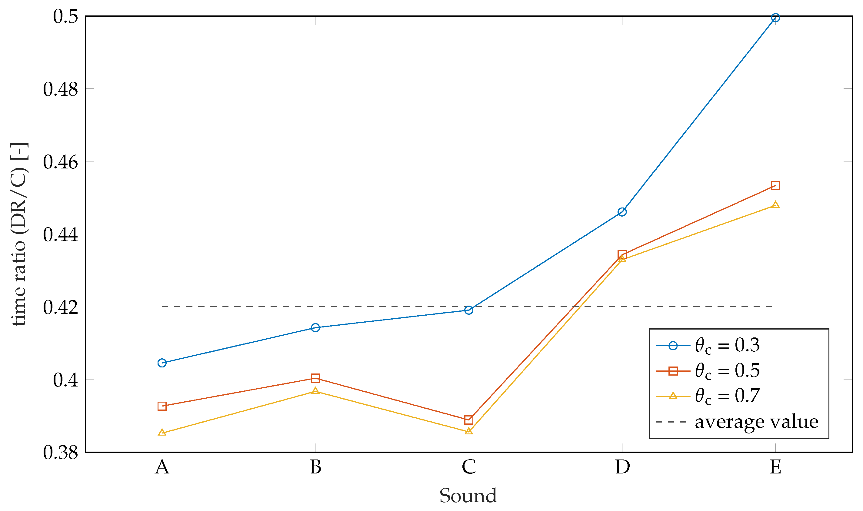 Axioms 08 00105 g005 Axioms 08 00105 g005