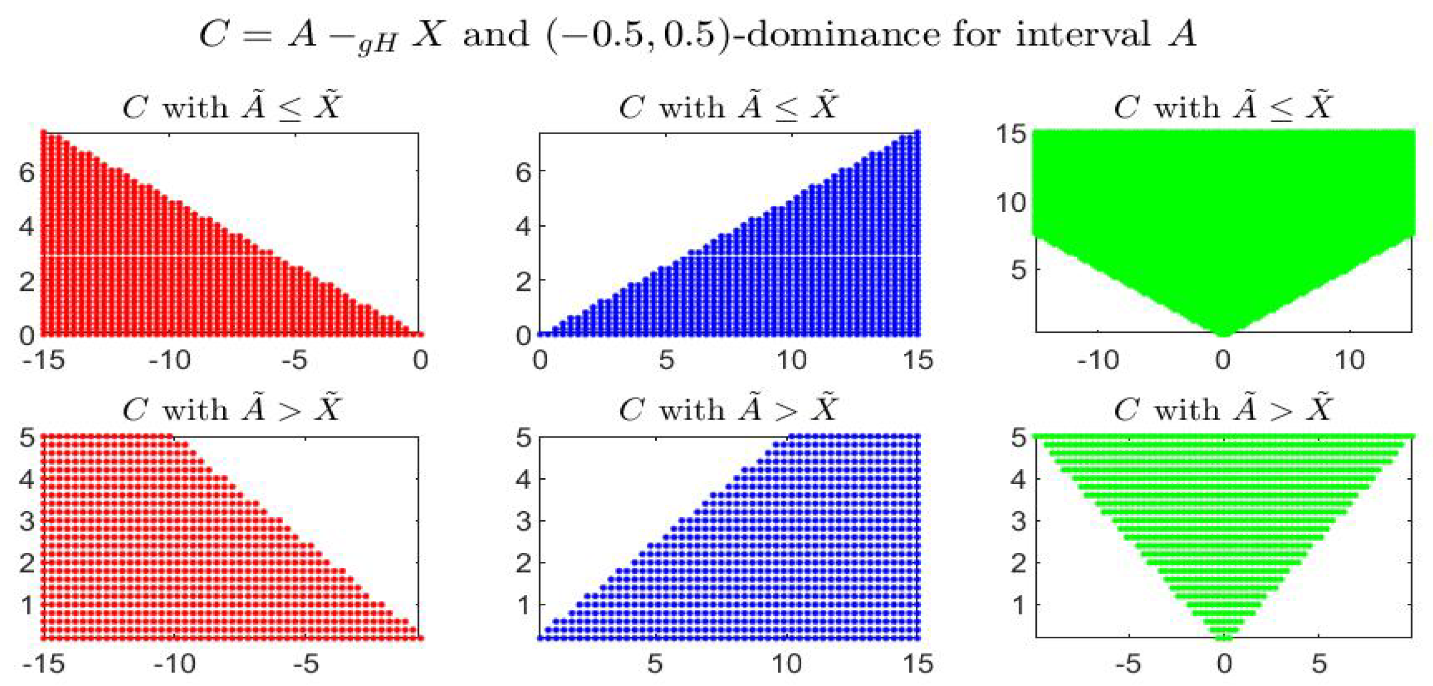 Axioms Free Full Text Interval Analysis And Calculus For Interval Valued Functions Of A Single Variable Part I Partial Orders Gh Derivative Monotonicity Html