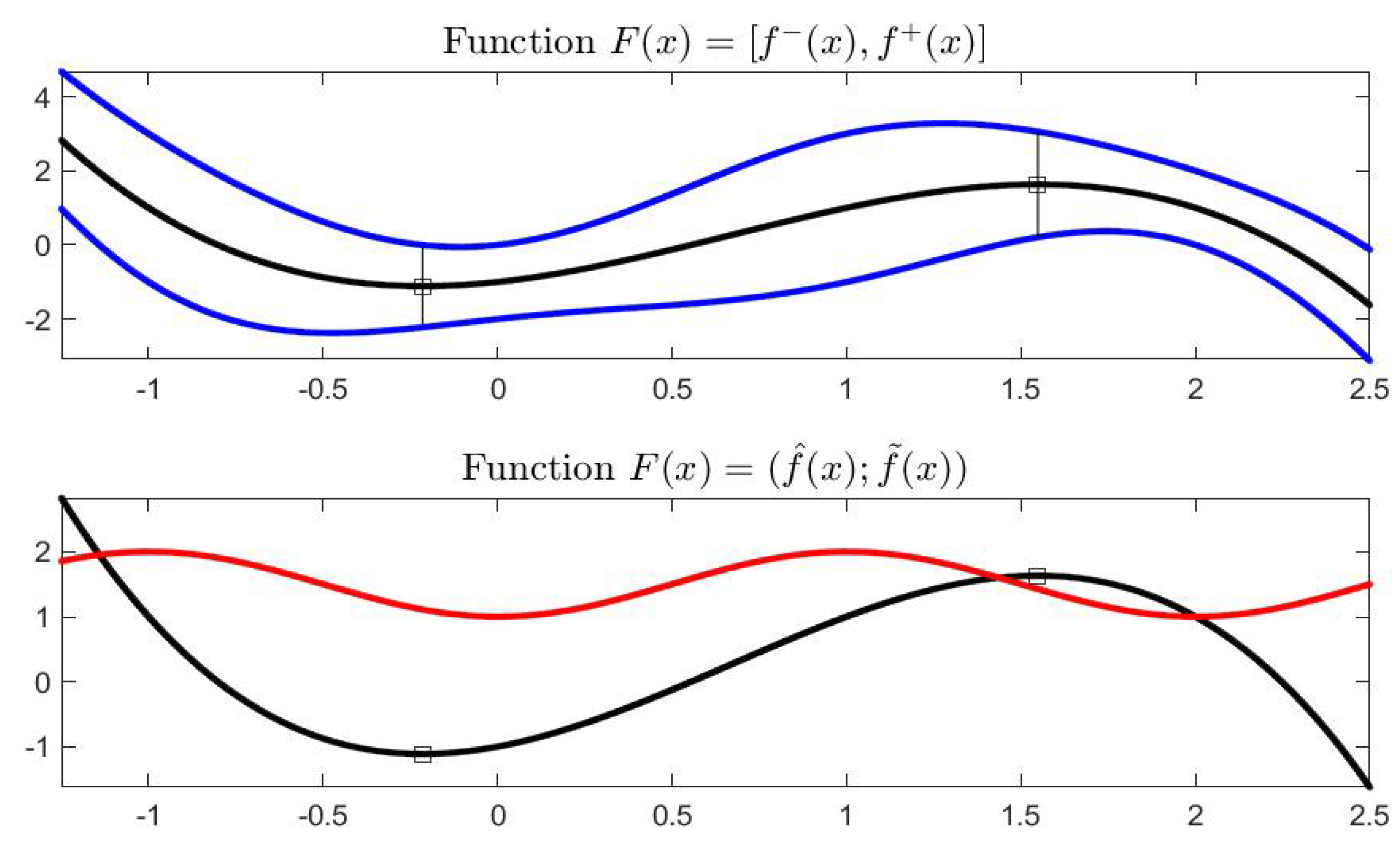 Axioms 08 00113 g009