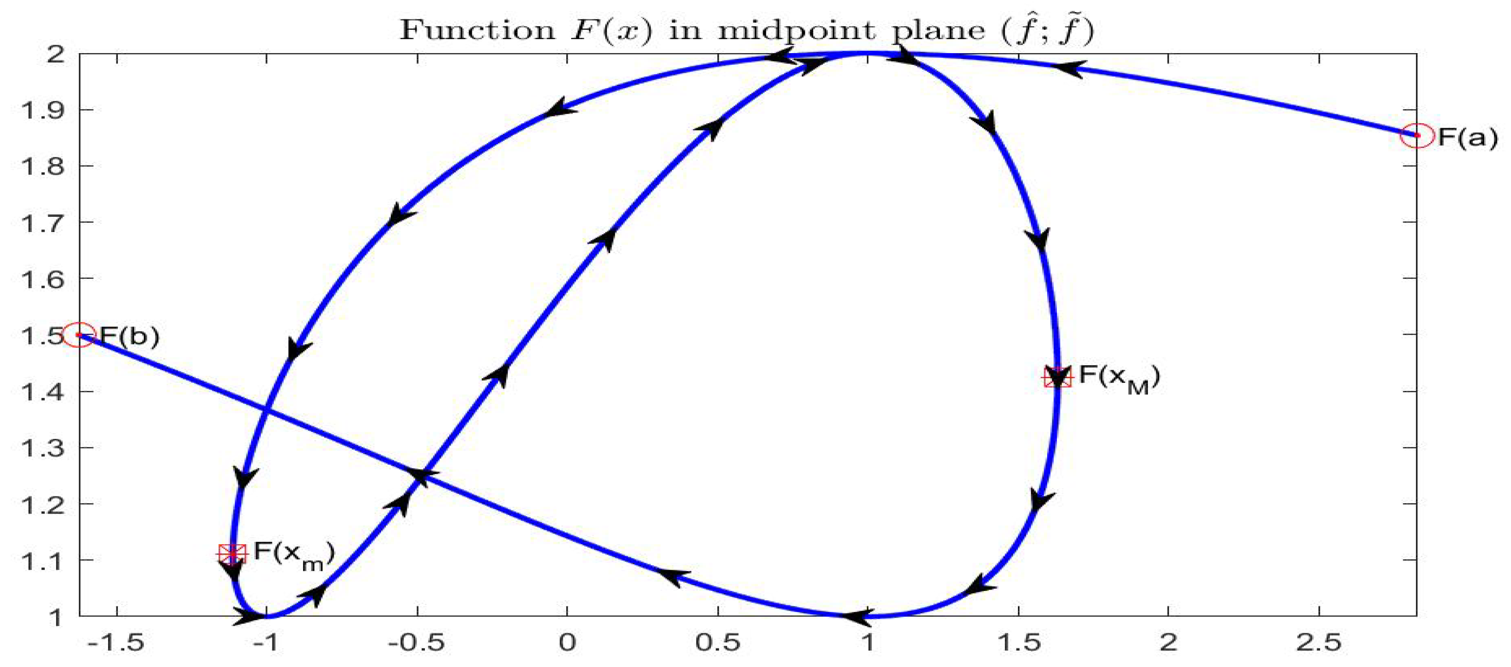 Axioms 08 00113 g010