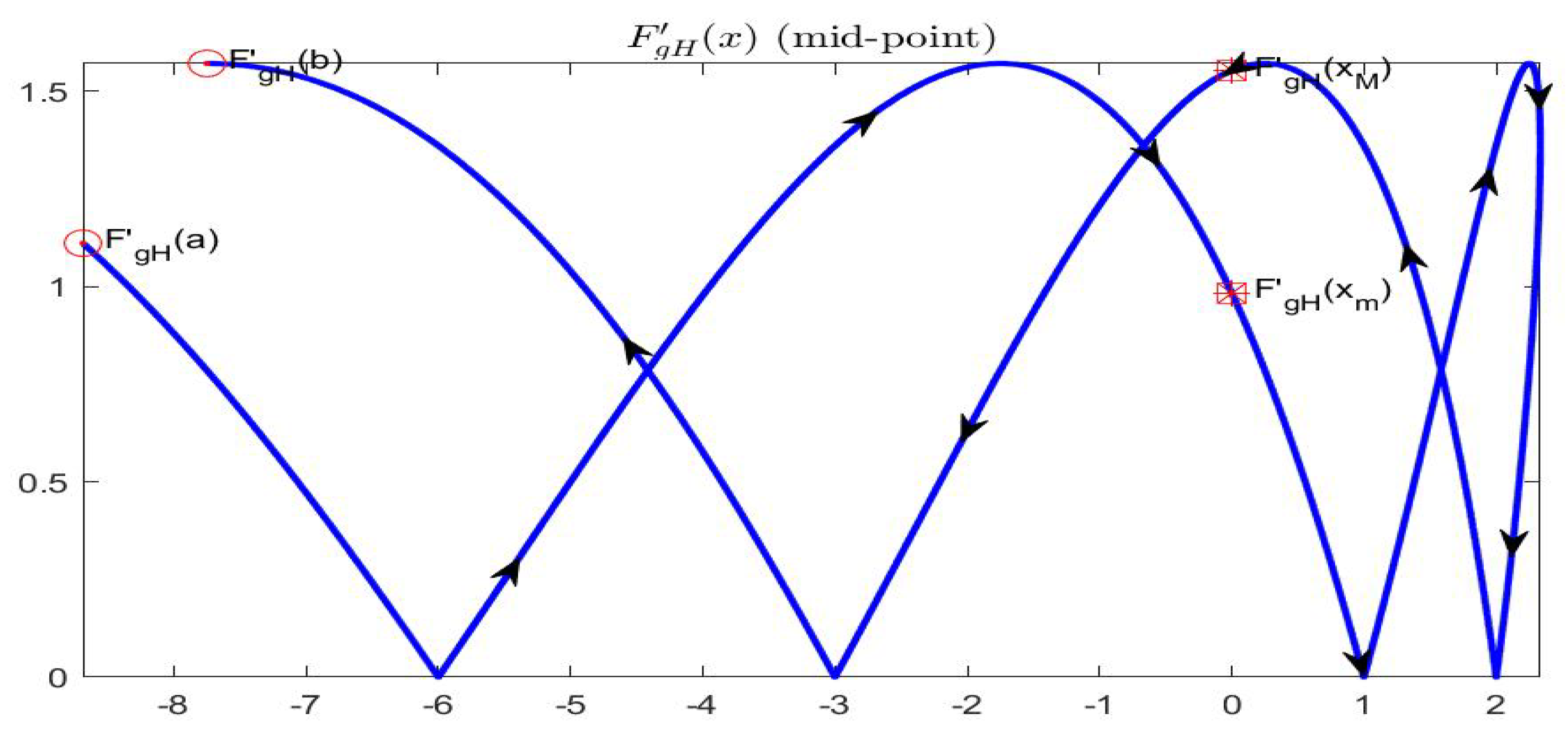 Axioms 08 00113 g012